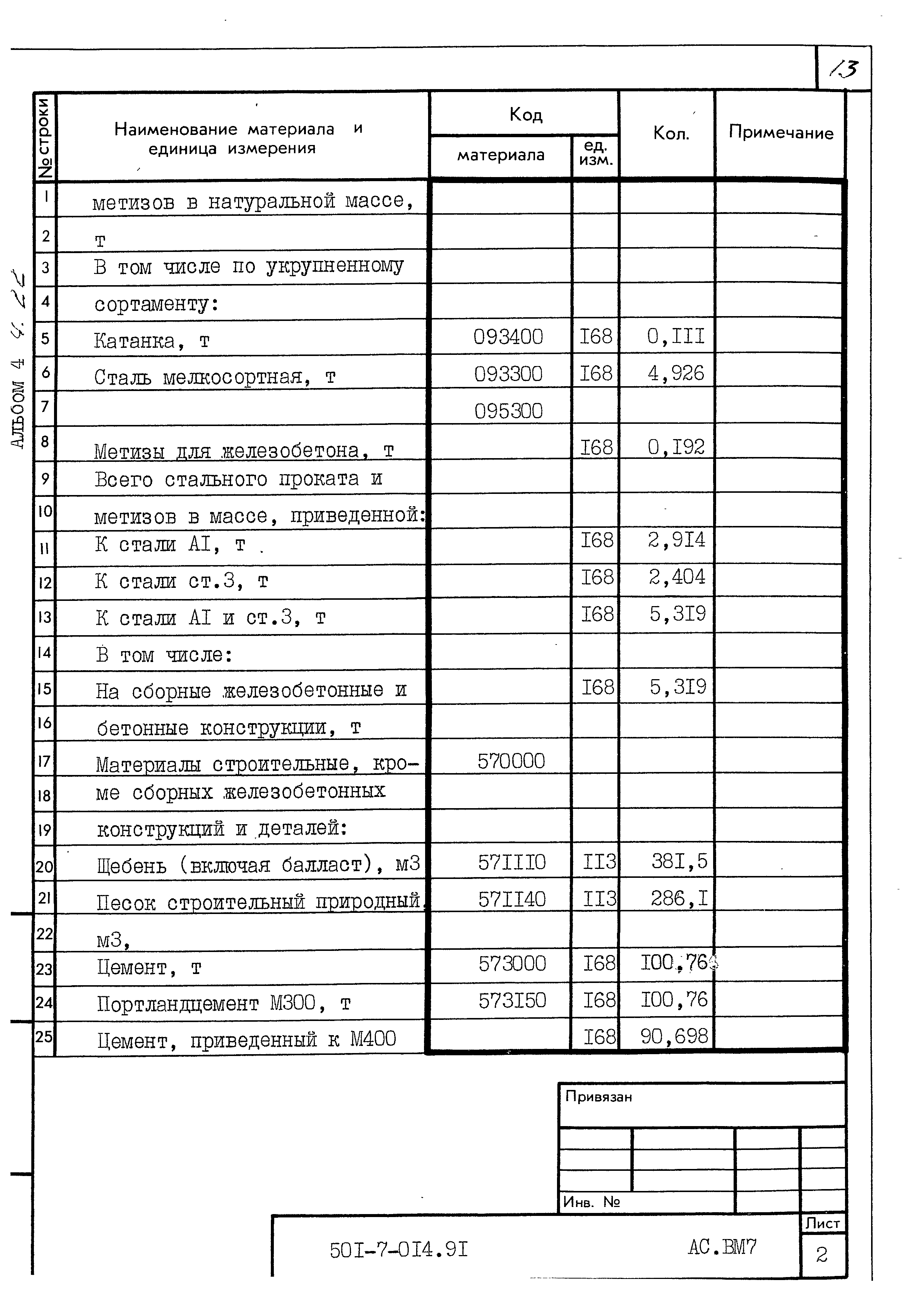 Типовые проектные решения 501-7-014.91