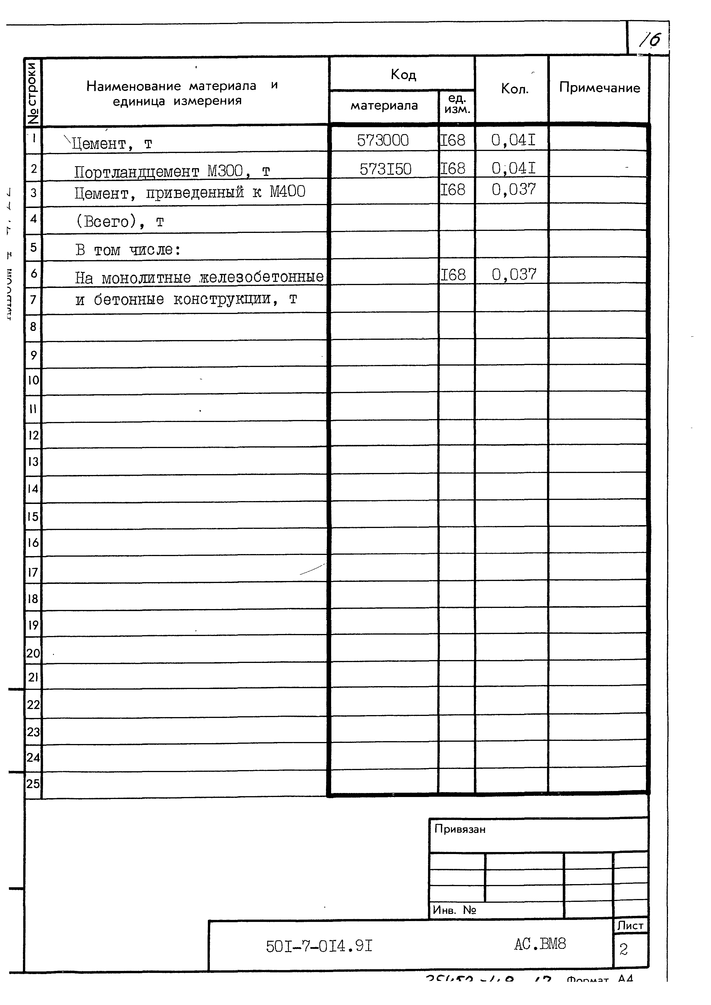 Типовые проектные решения 501-7-014.91