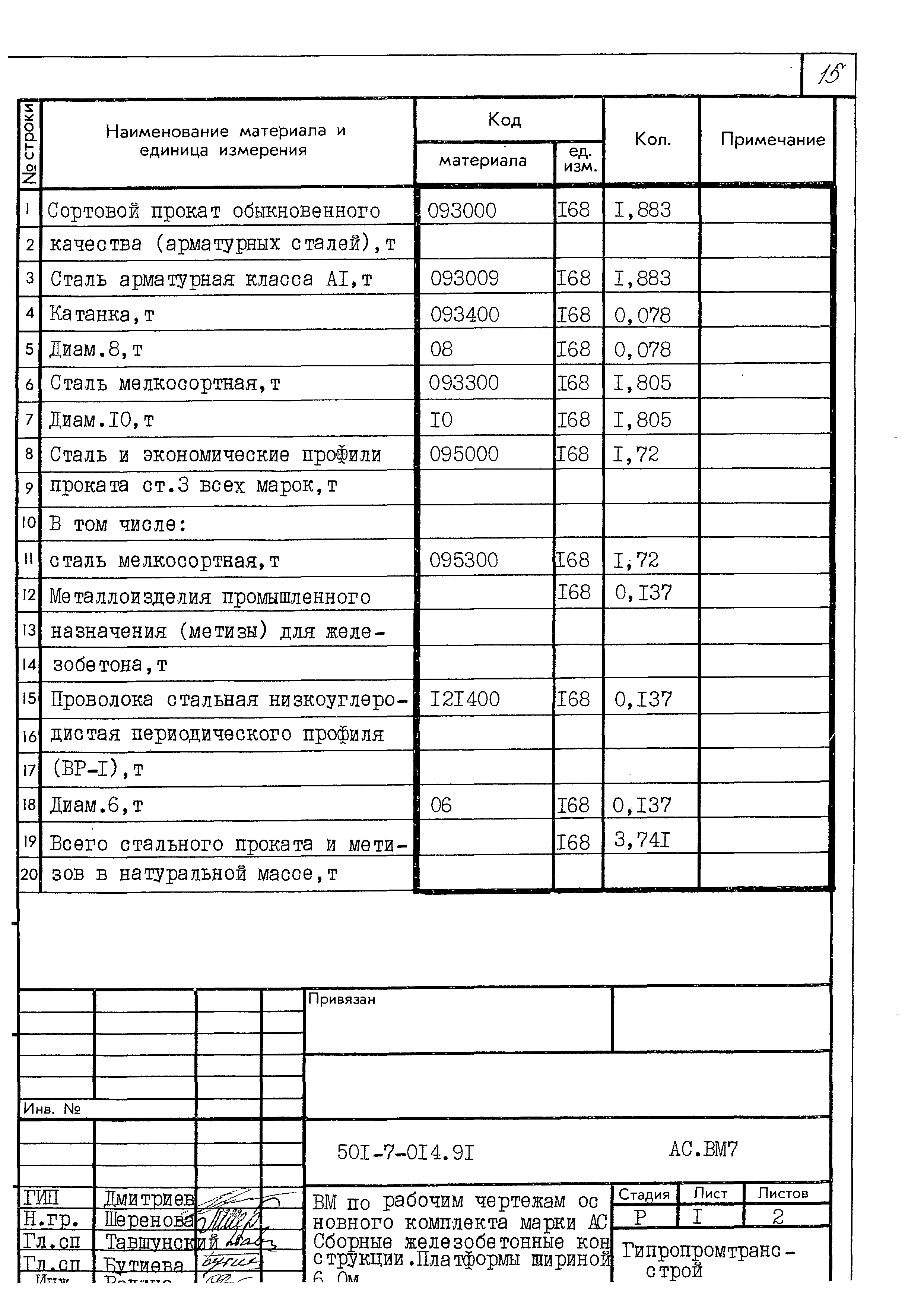 Типовые проектные решения 501-7-014.91