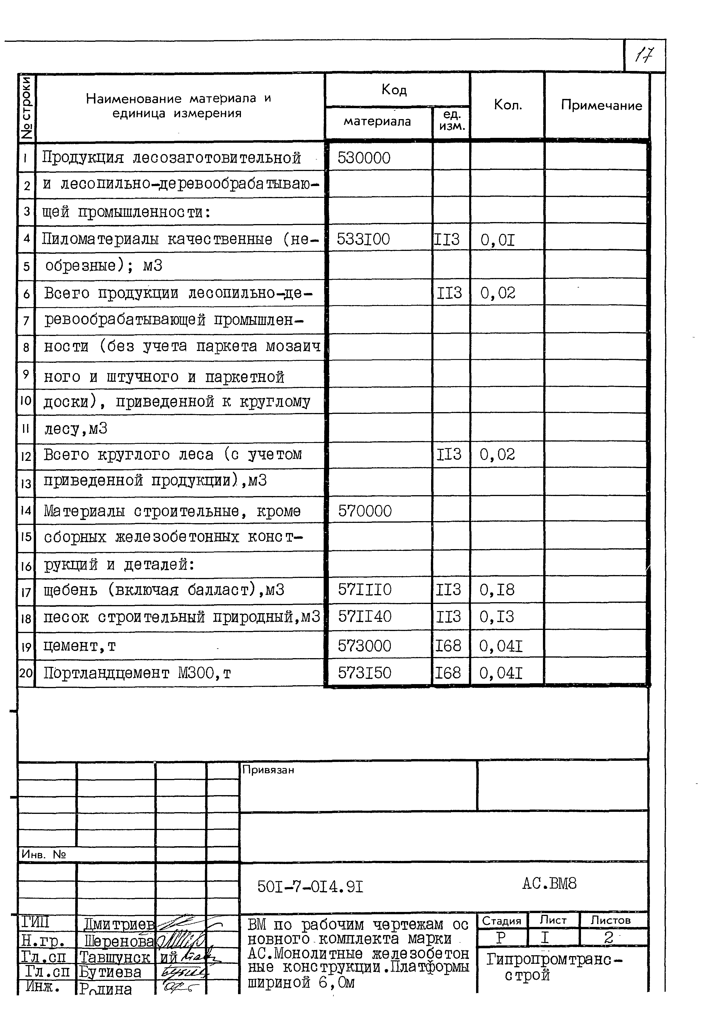 Типовые проектные решения 501-7-014.91