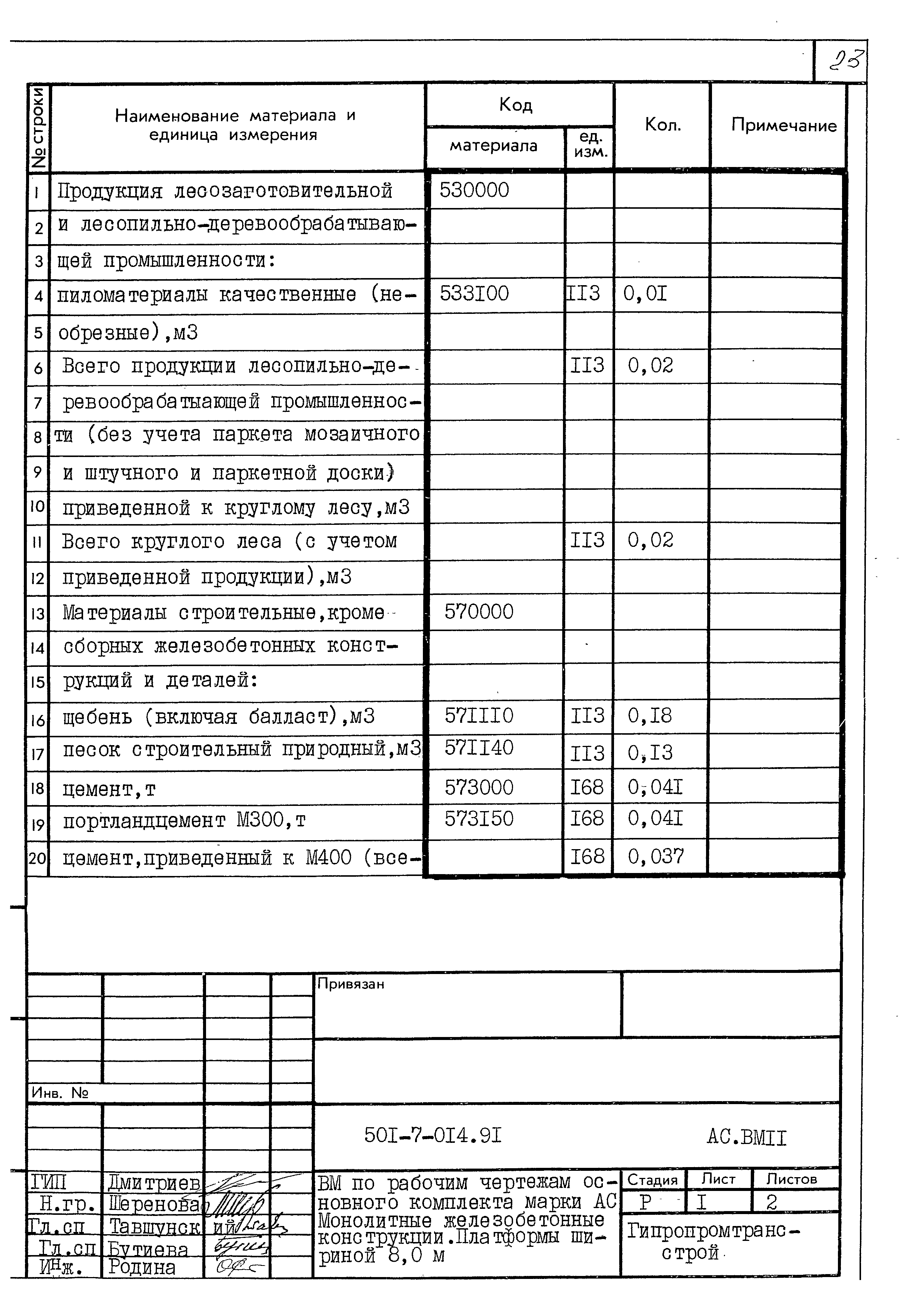 Типовые проектные решения 501-7-014.91