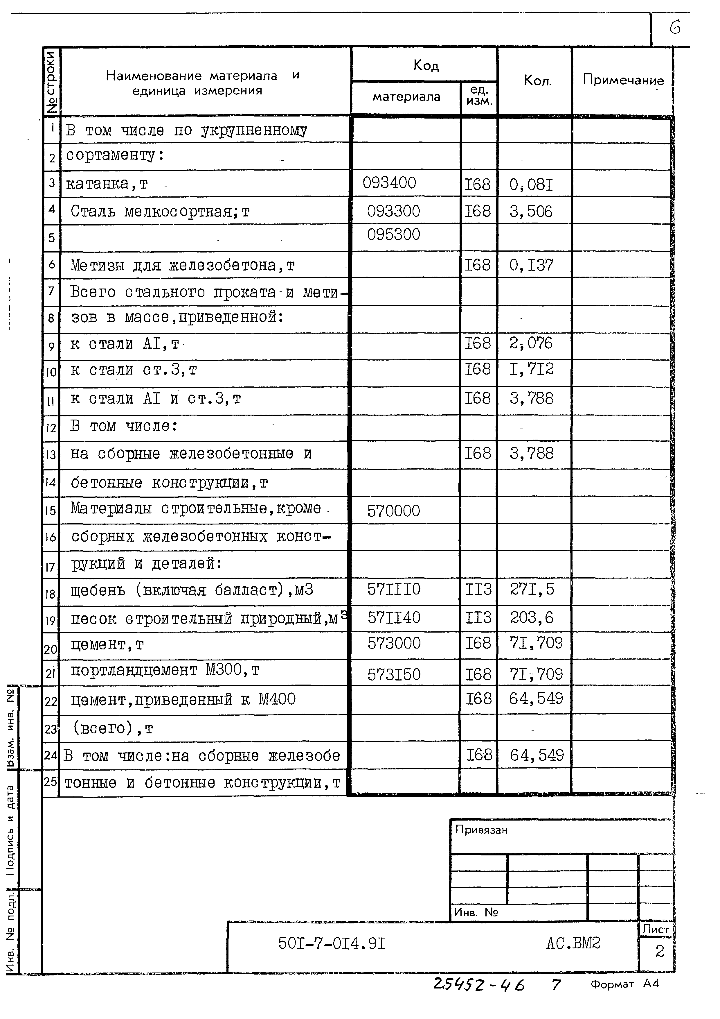 Типовые проектные решения 501-7-014.91