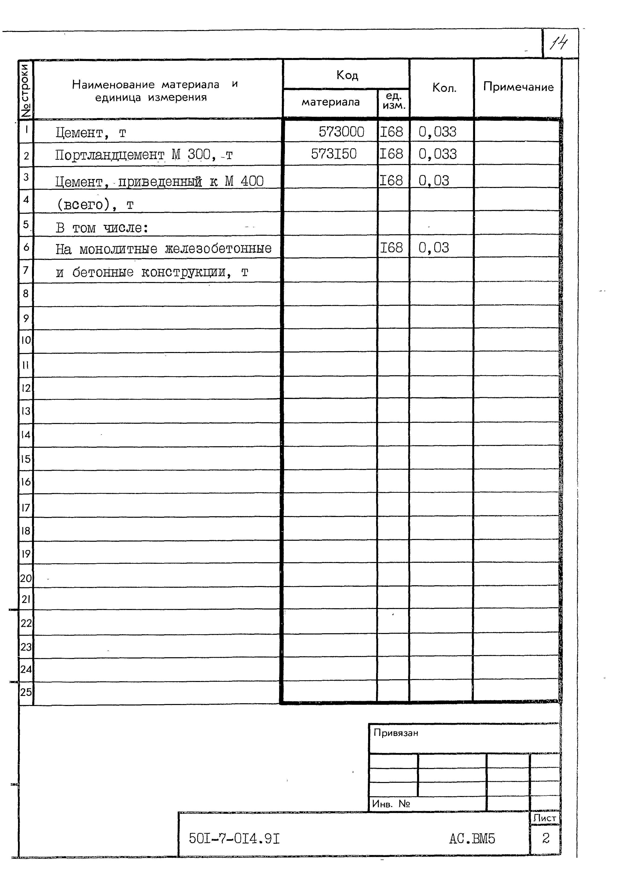 Типовые проектные решения 501-7-014.91