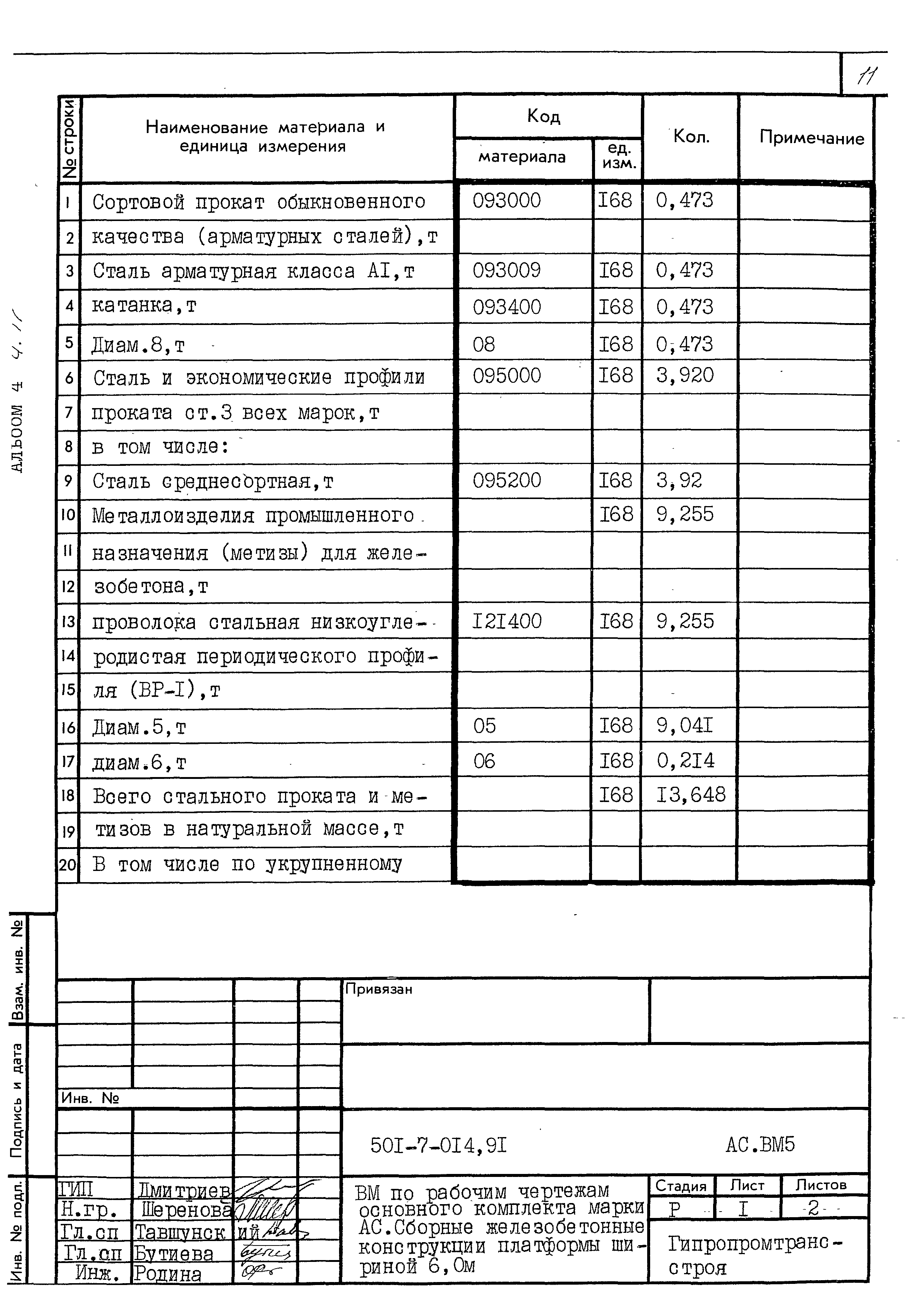 Типовые проектные решения 501-7-014.91