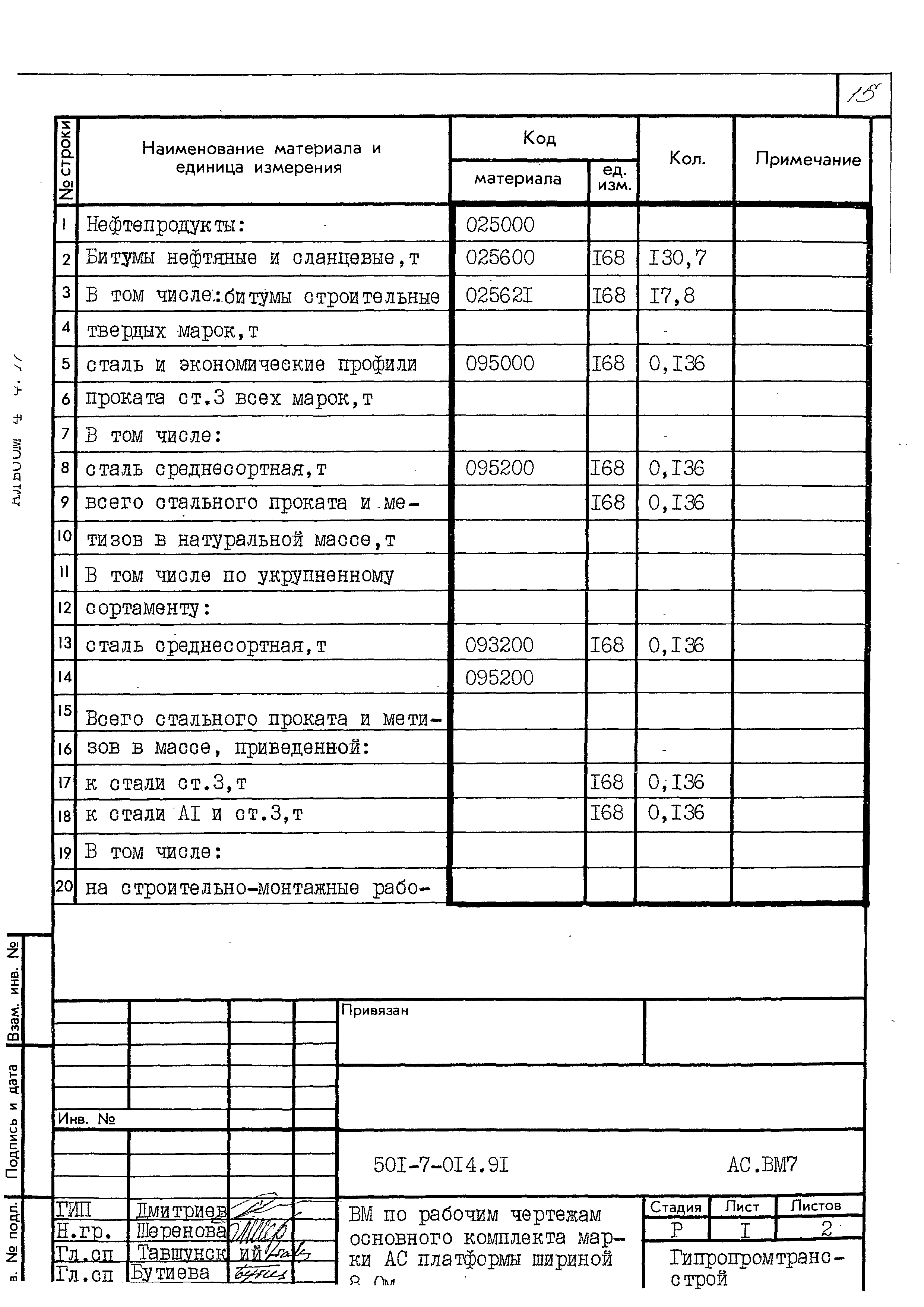 Типовые проектные решения 501-7-014.91