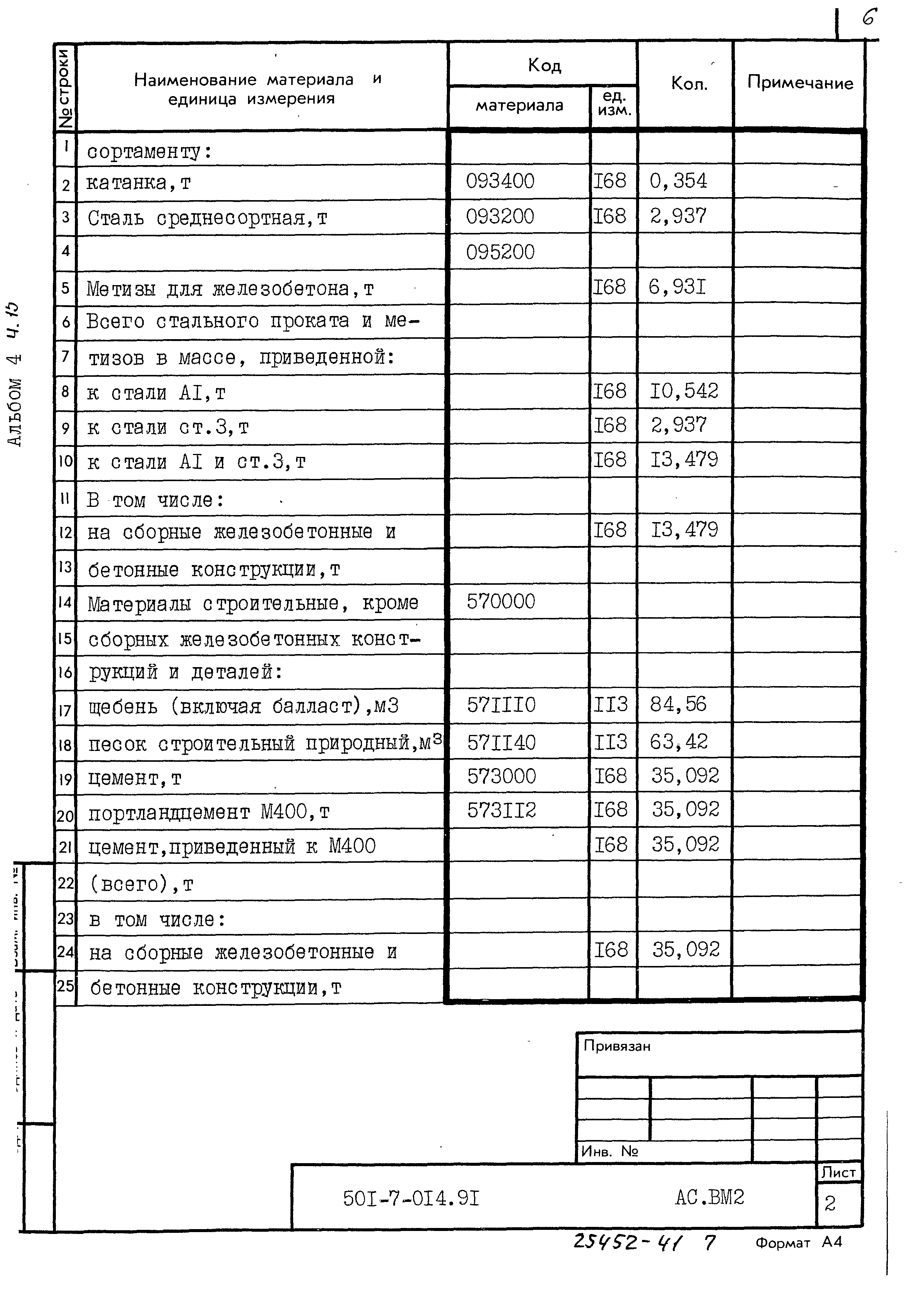 Типовые проектные решения 501-7-014.91