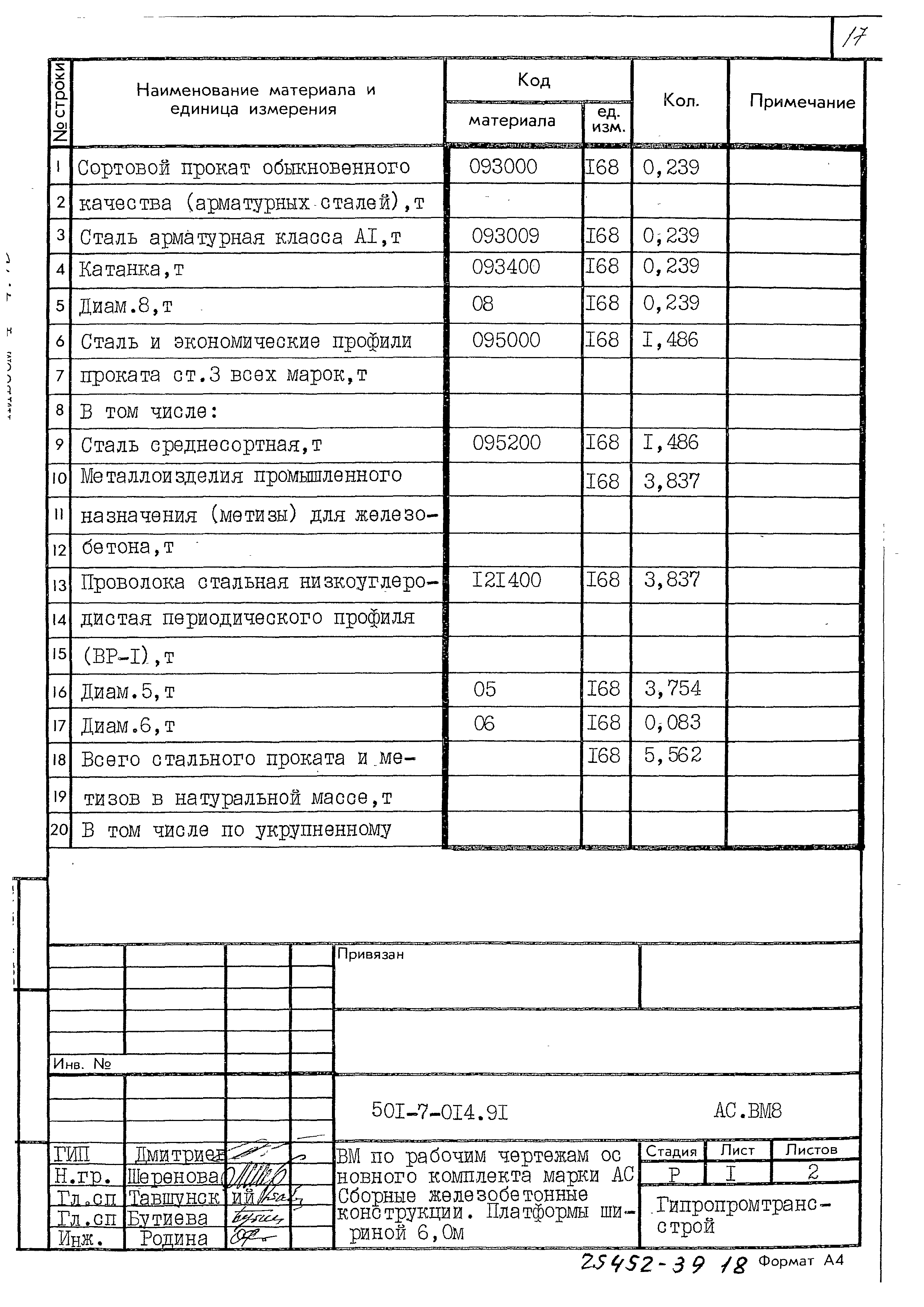 Типовые проектные решения 501-7-014.91