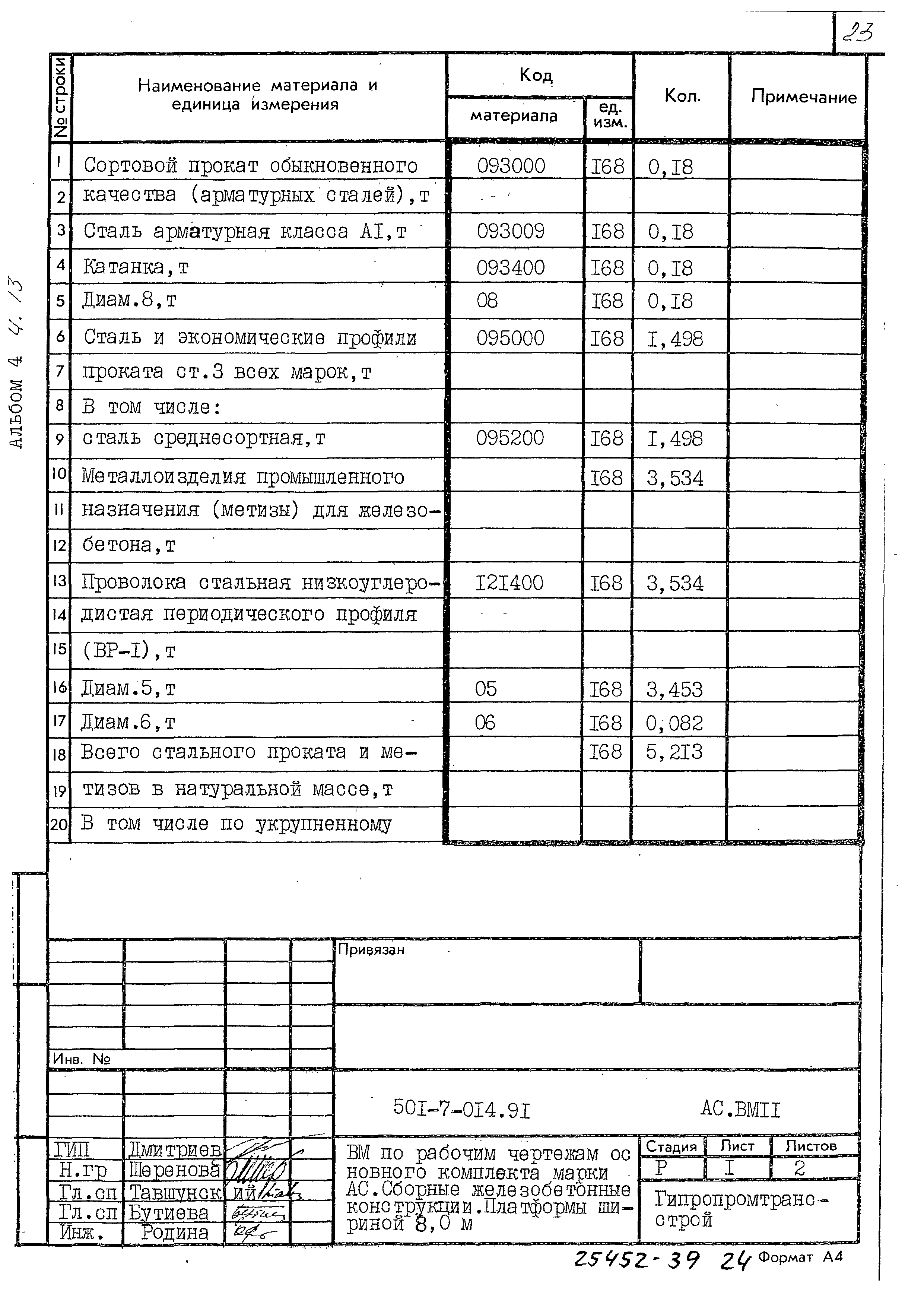 Типовые проектные решения 501-7-014.91