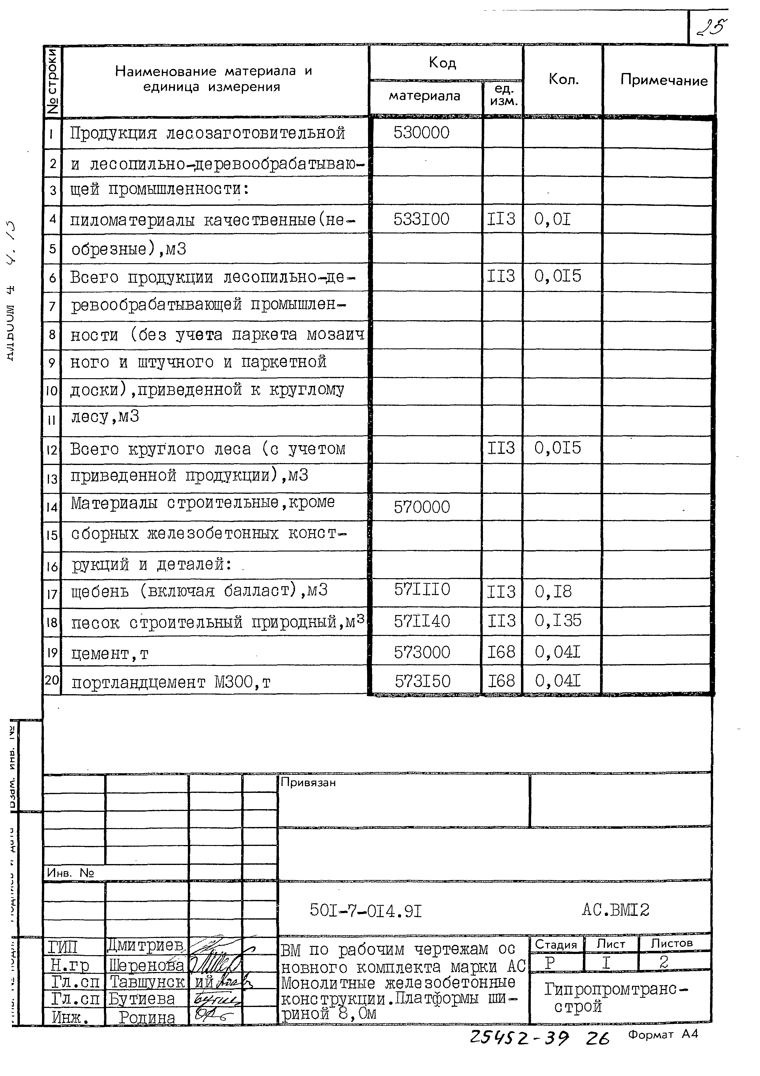 Типовые проектные решения 501-7-014.91