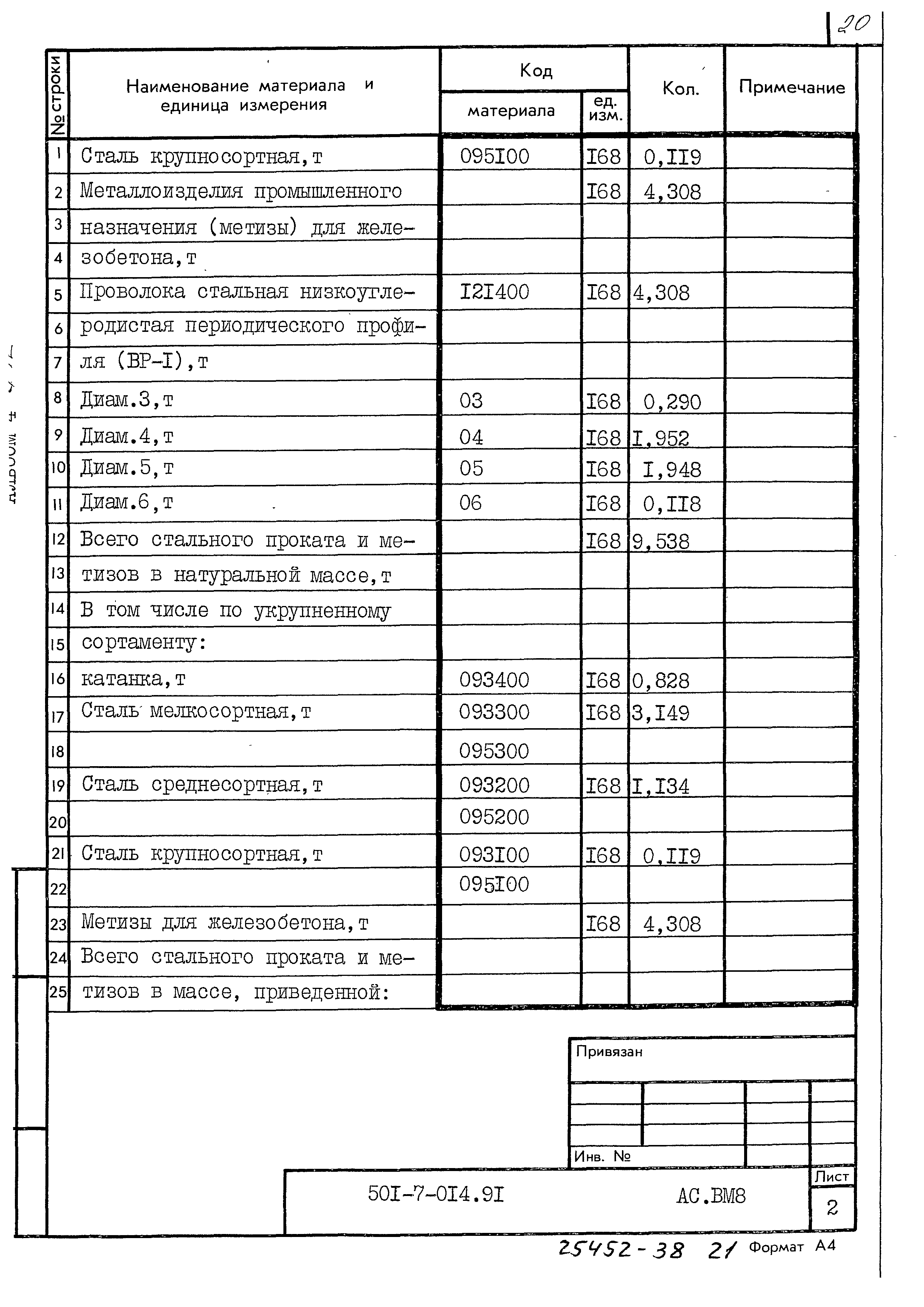 Типовые проектные решения 501-7-014.91