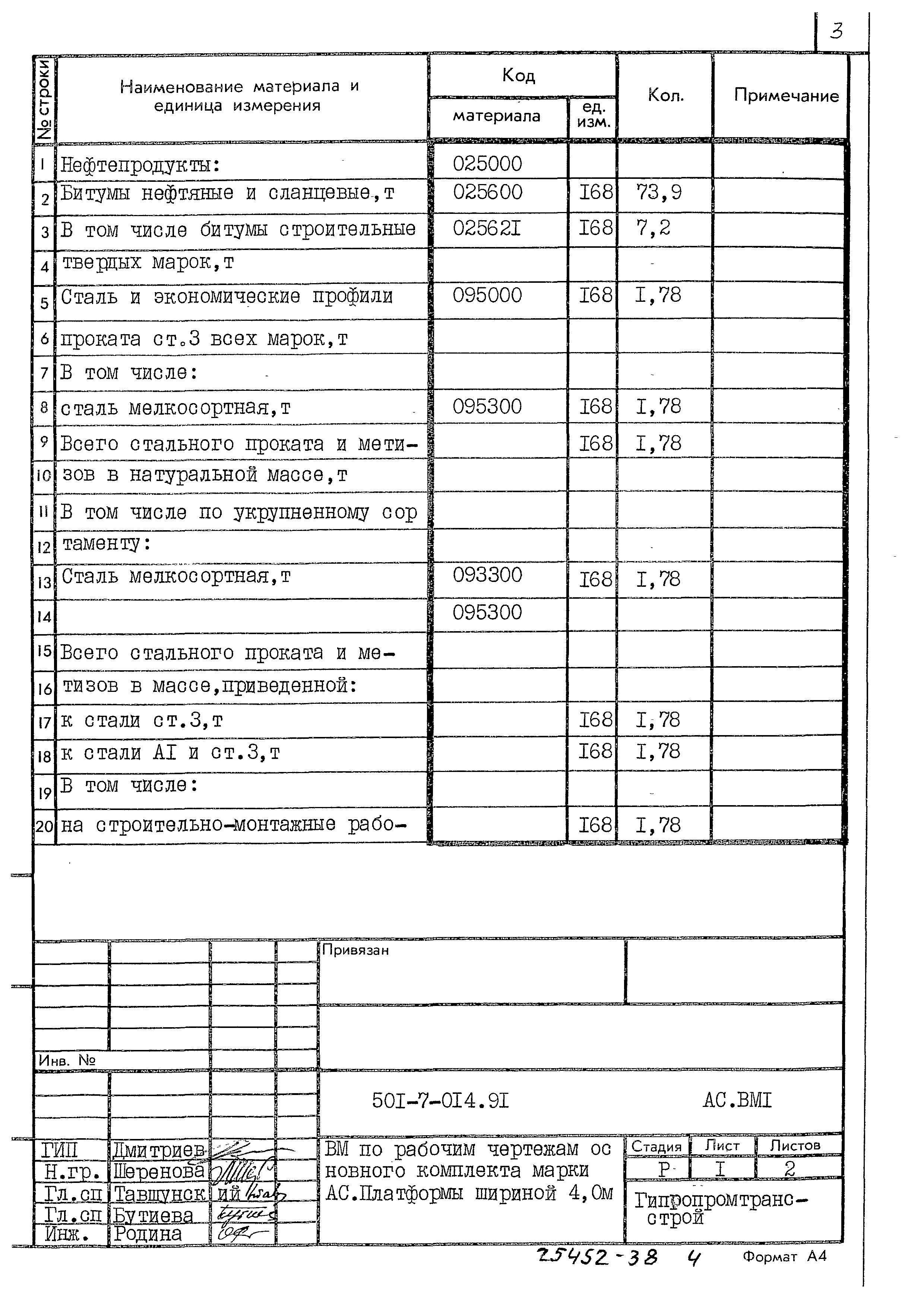 Типовые проектные решения 501-7-014.91