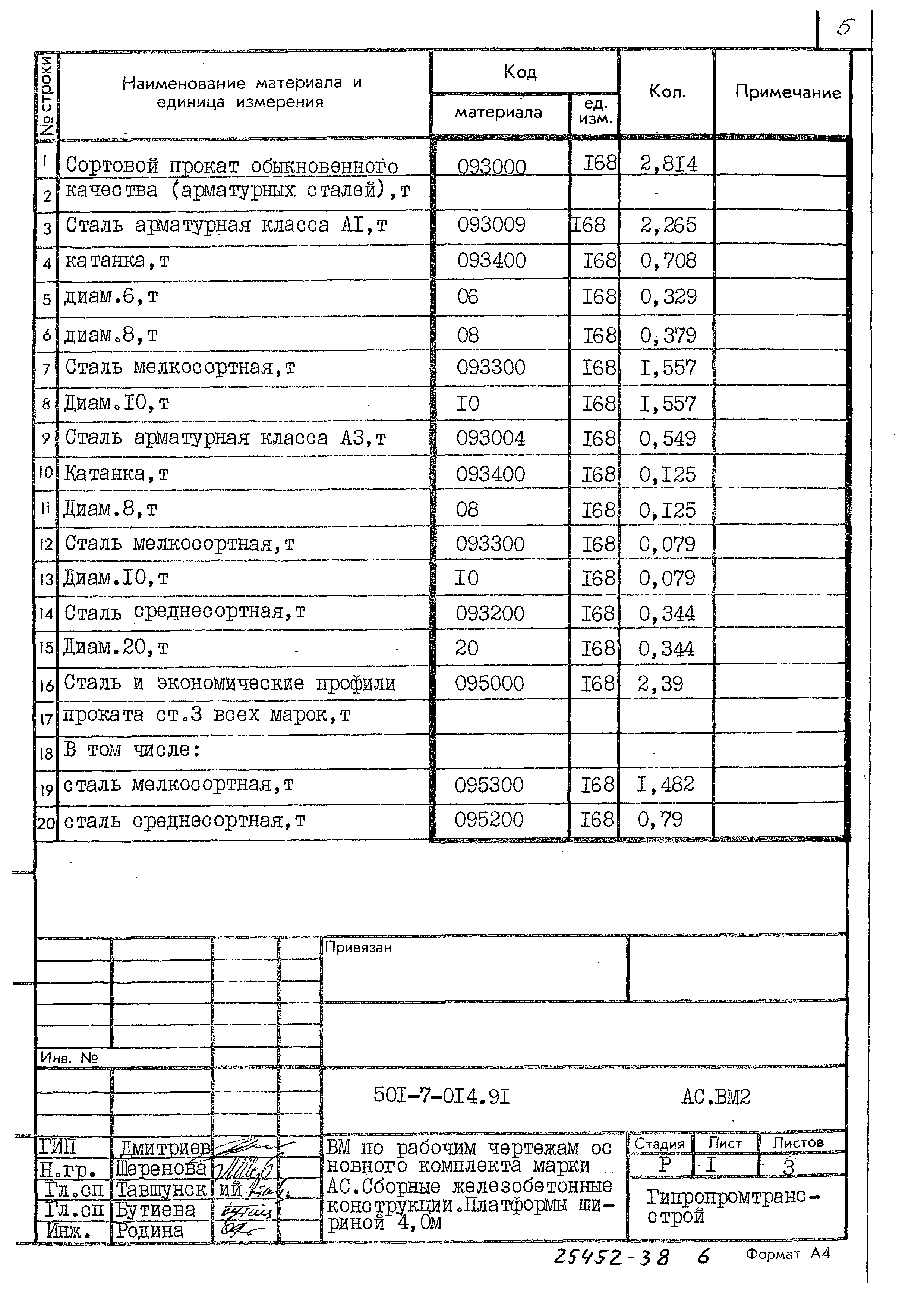 Типовые проектные решения 501-7-014.91