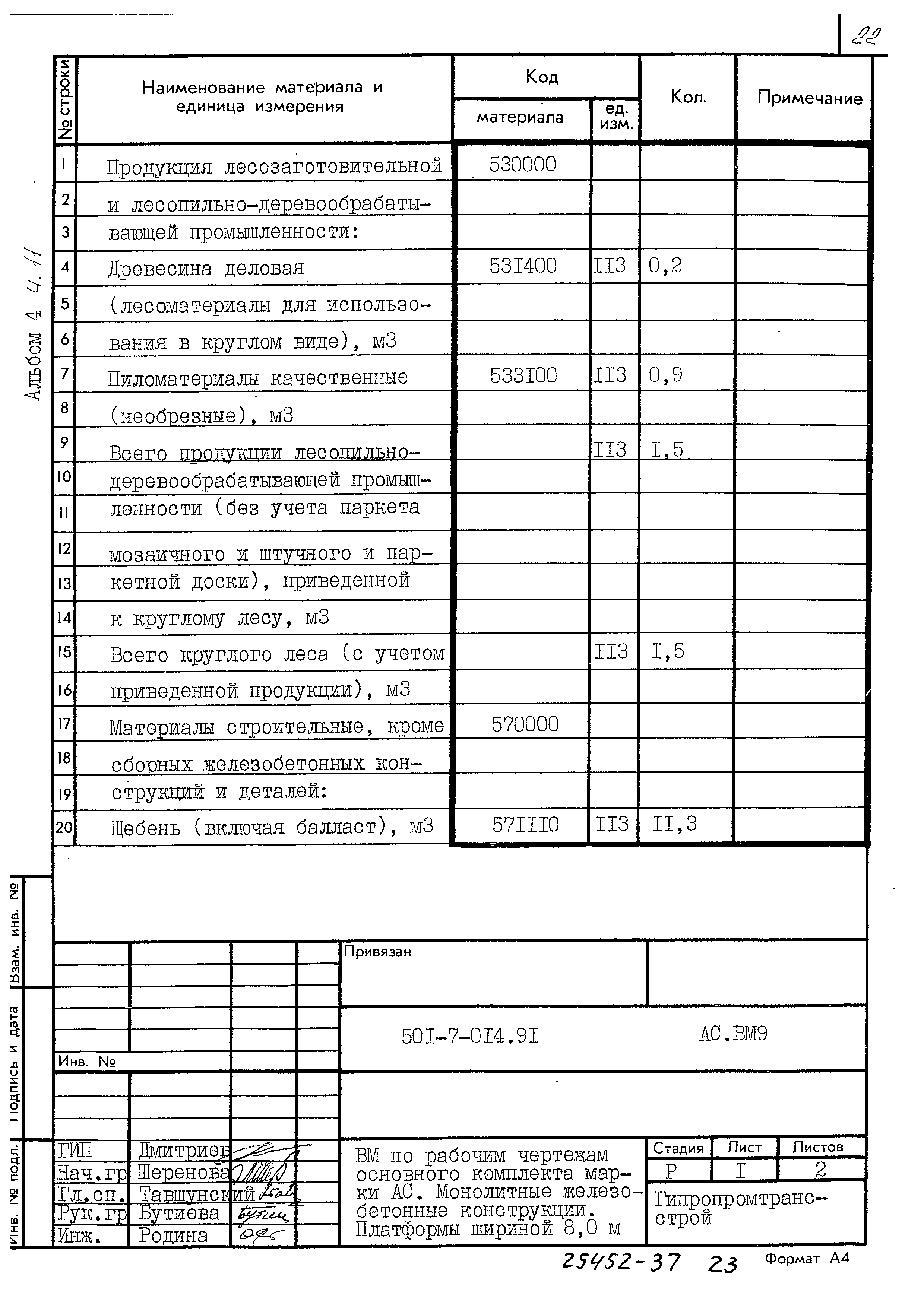 Типовые проектные решения 501-7-014.91