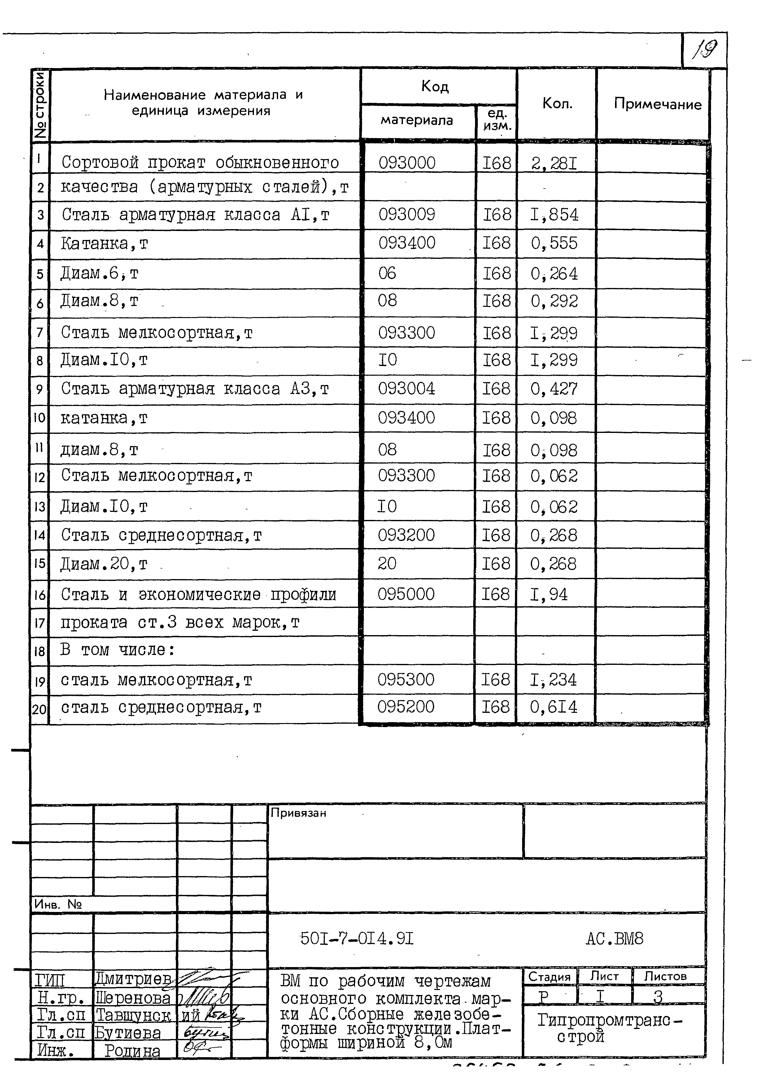 Типовые проектные решения 501-7-014.91