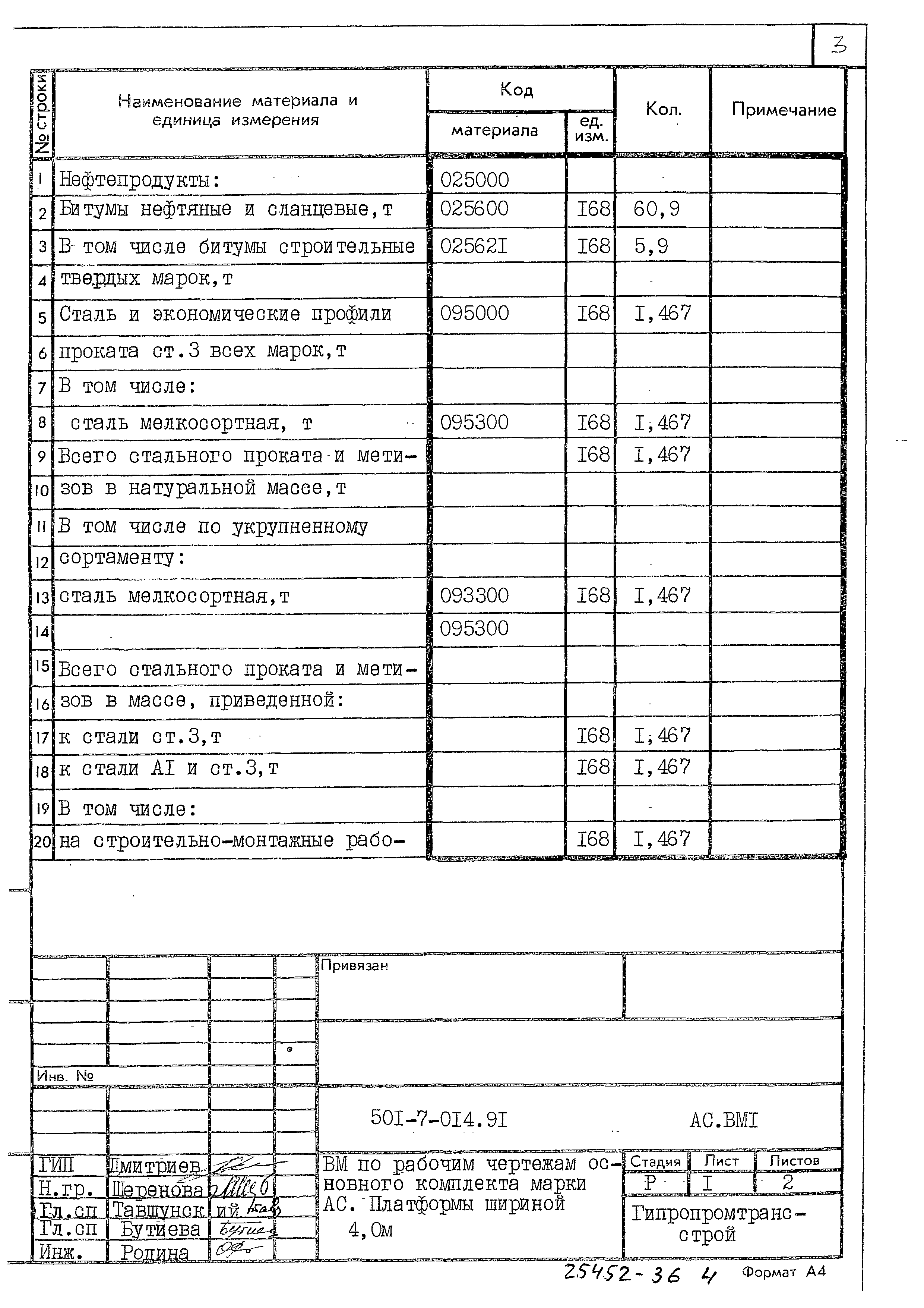 Типовые проектные решения 501-7-014.91