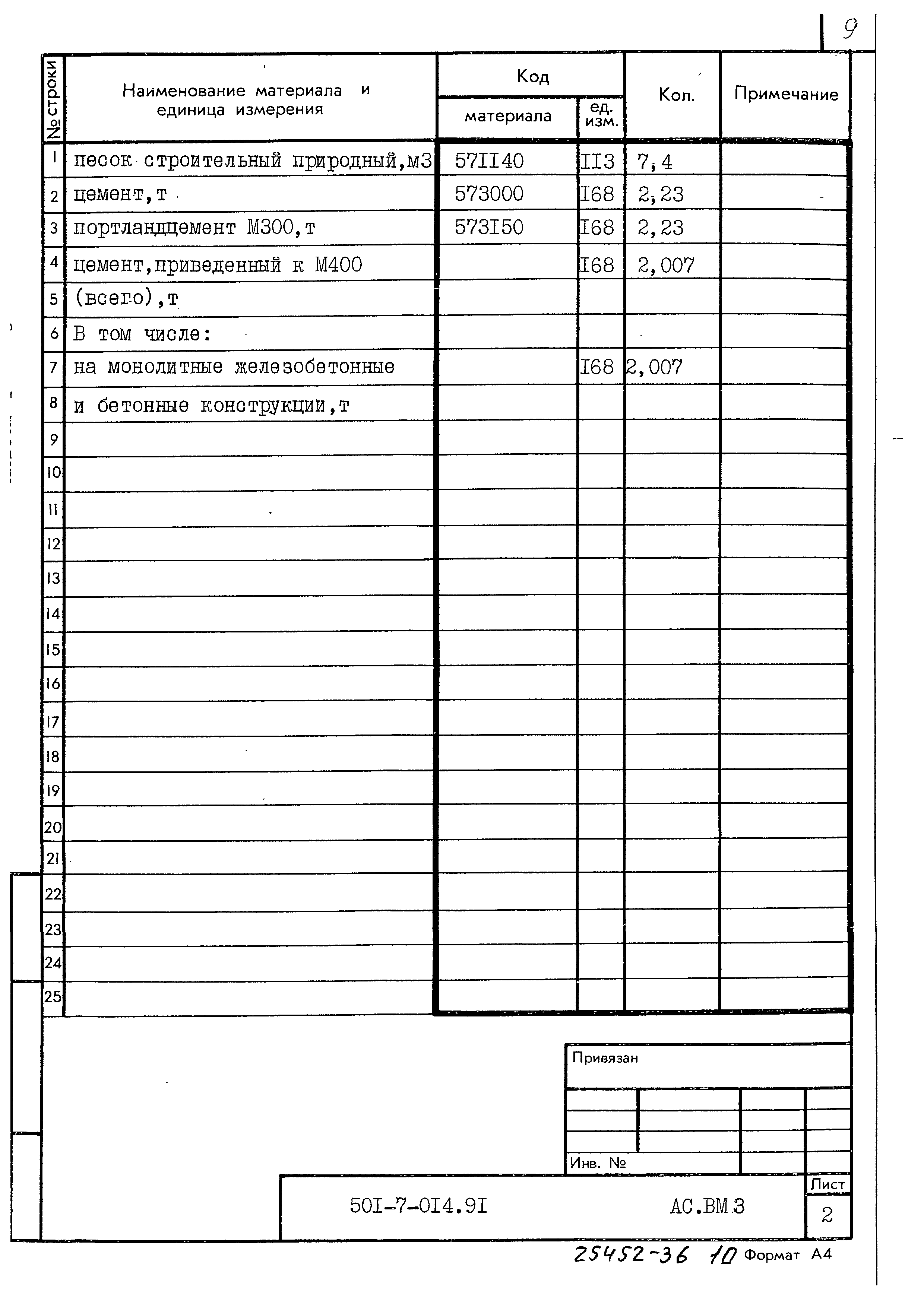 Типовые проектные решения 501-7-014.91