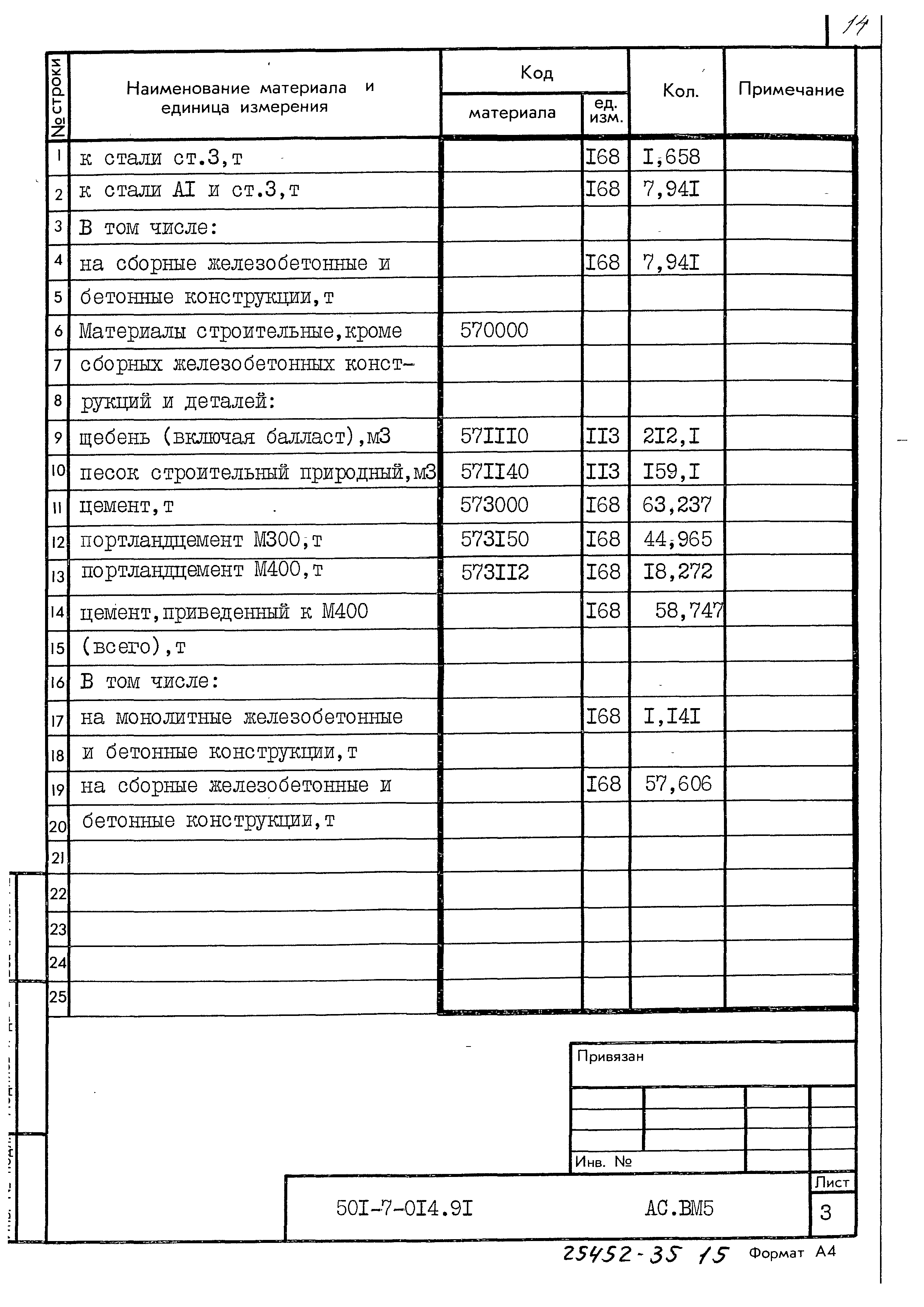 Типовые проектные решения 501-7-014.91