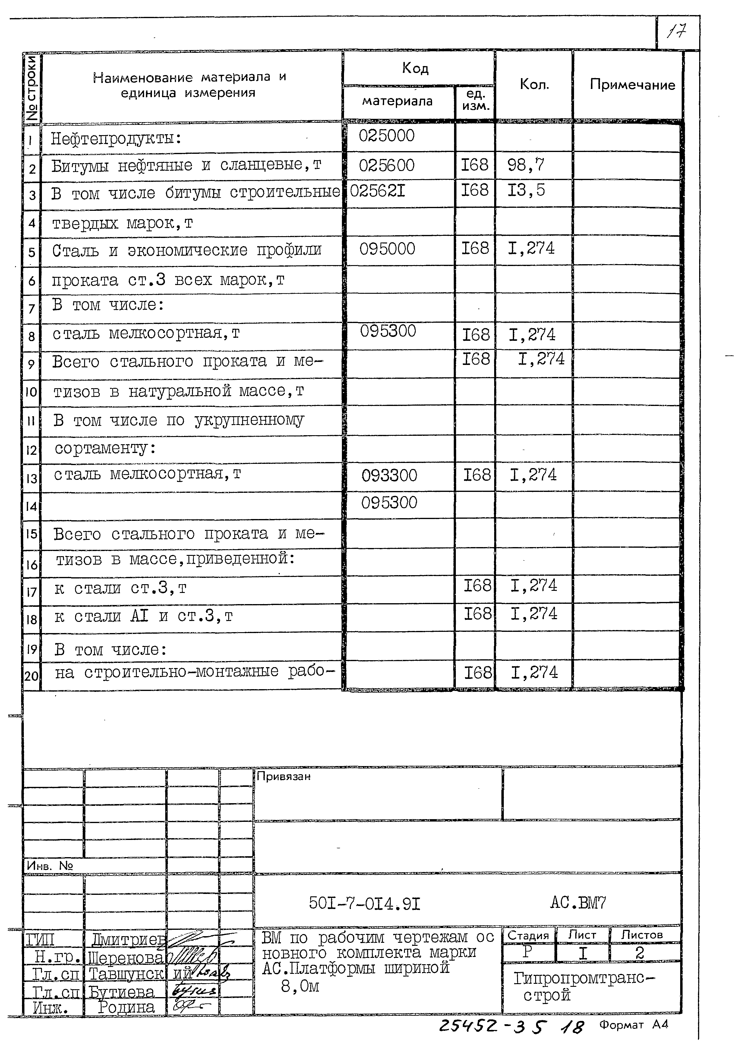 Типовые проектные решения 501-7-014.91