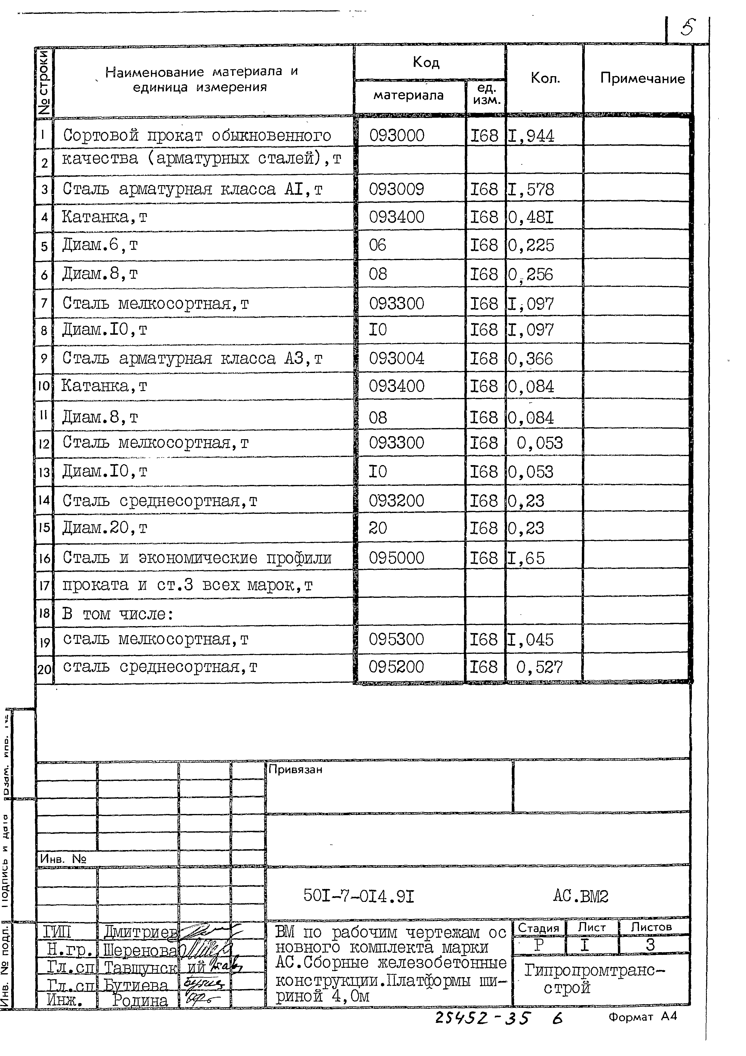 Типовые проектные решения 501-7-014.91