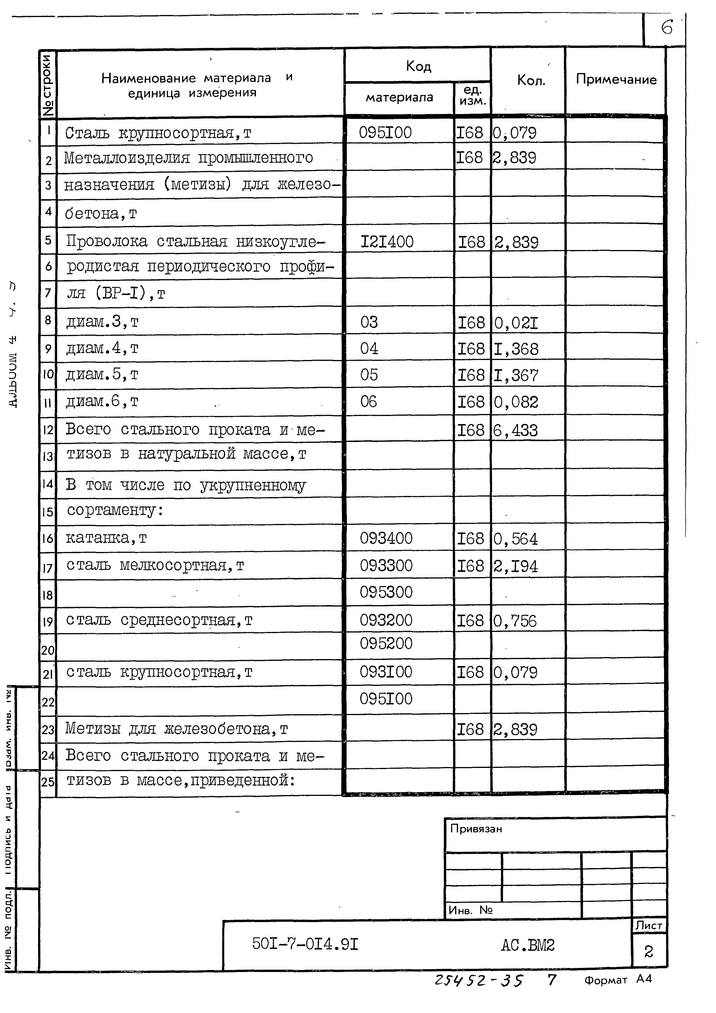 Типовые проектные решения 501-7-014.91