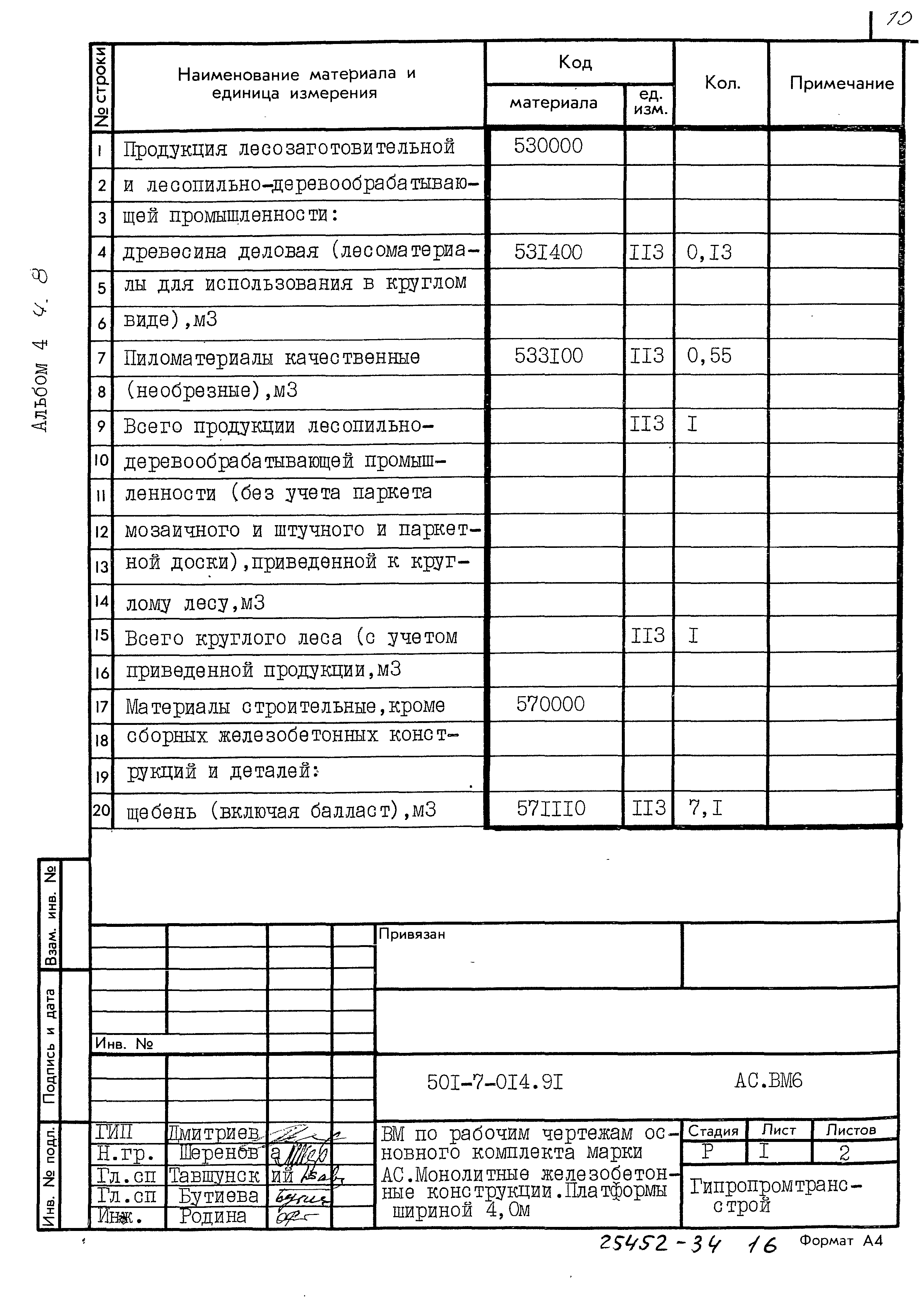 Типовые проектные решения 501-7-014.91