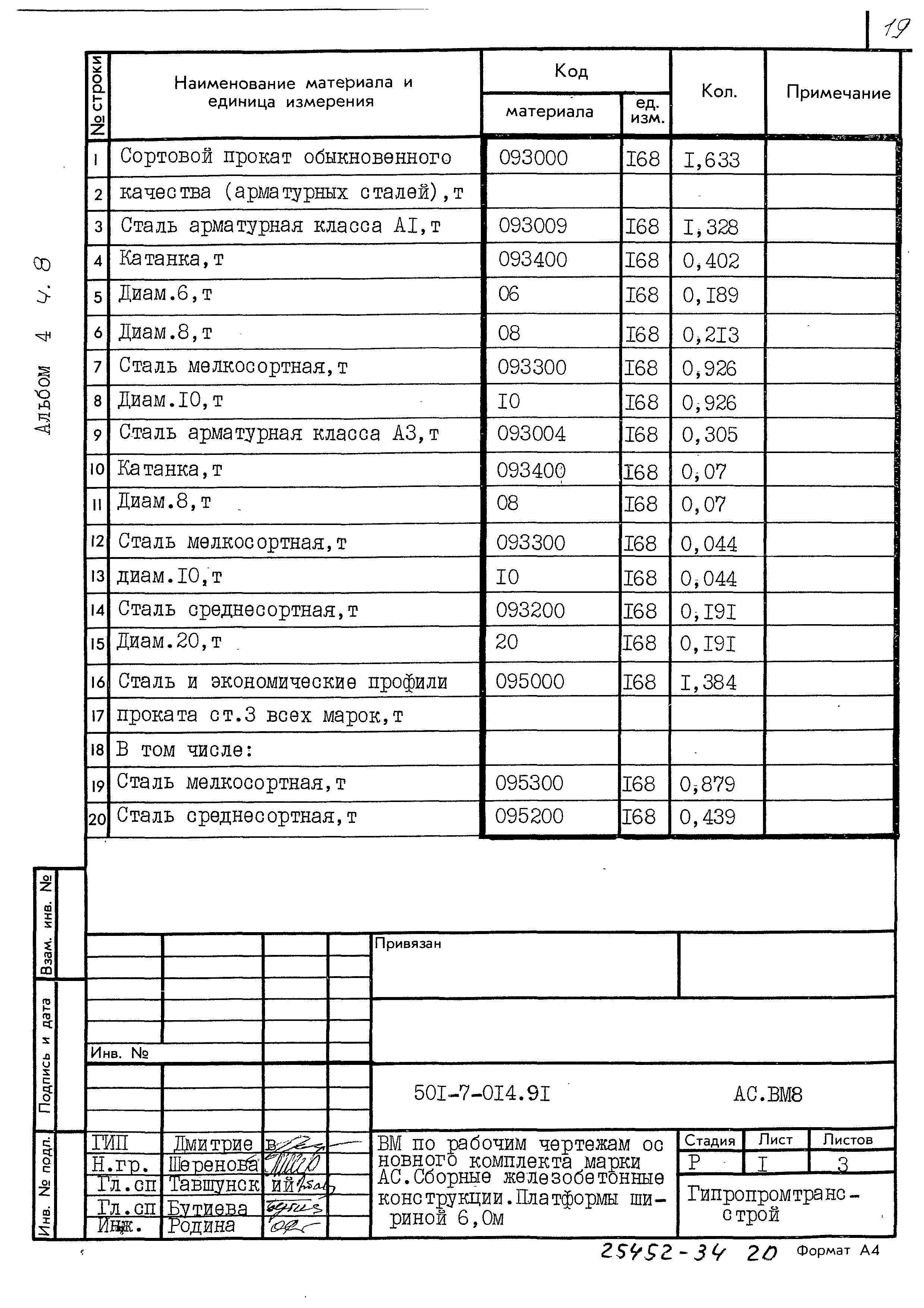 Типовые проектные решения 501-7-014.91