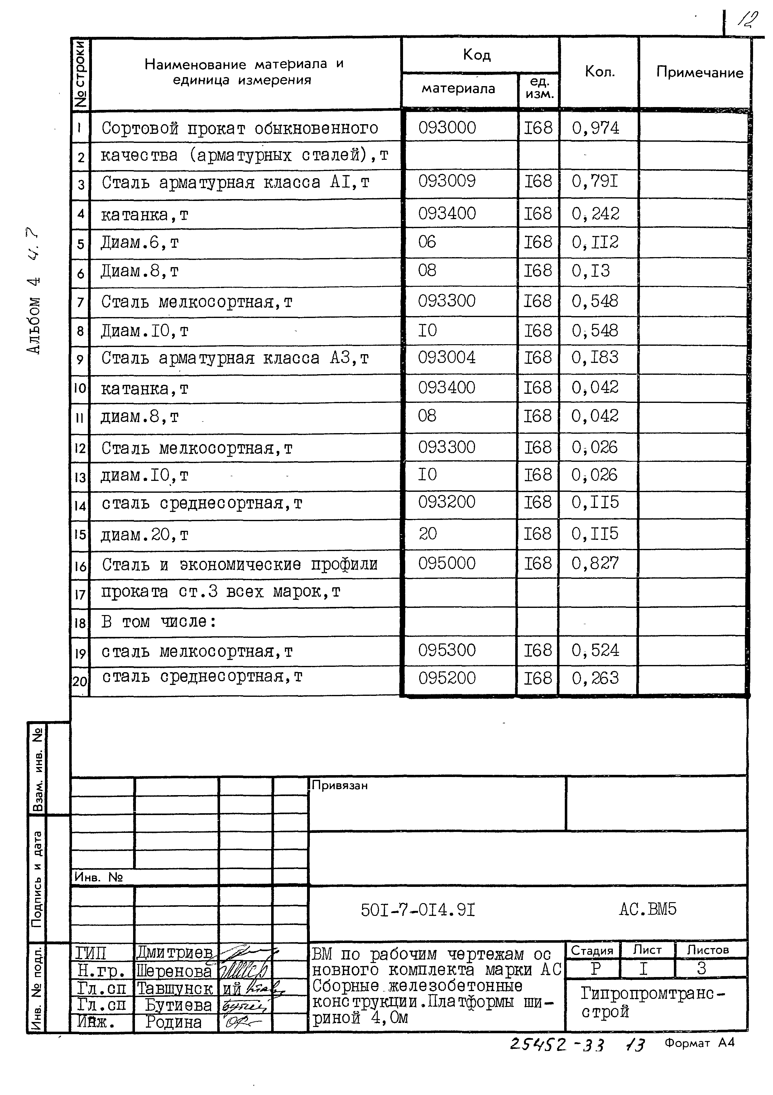 Типовые проектные решения 501-7-014.91