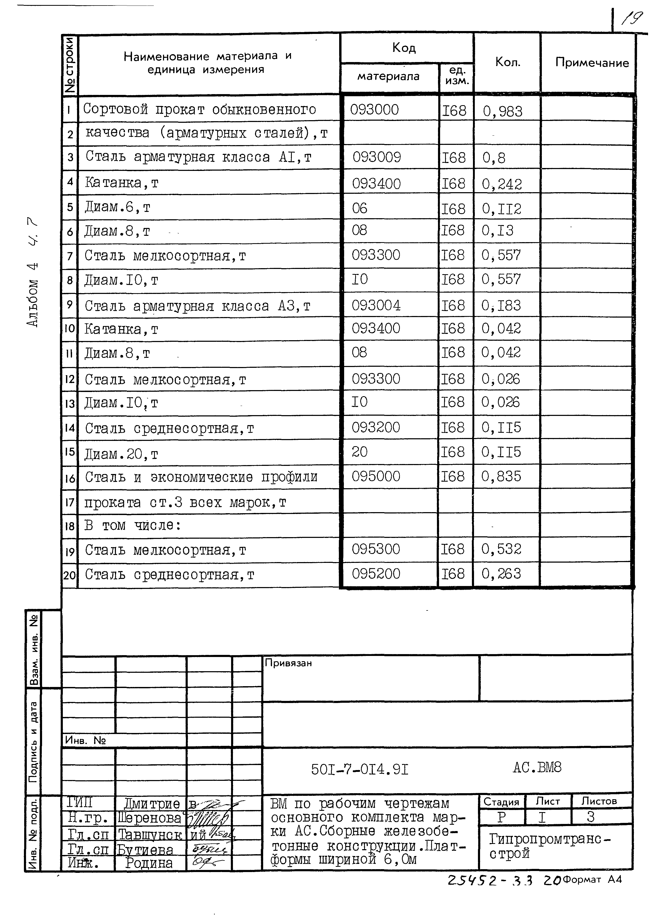 Типовые проектные решения 501-7-014.91