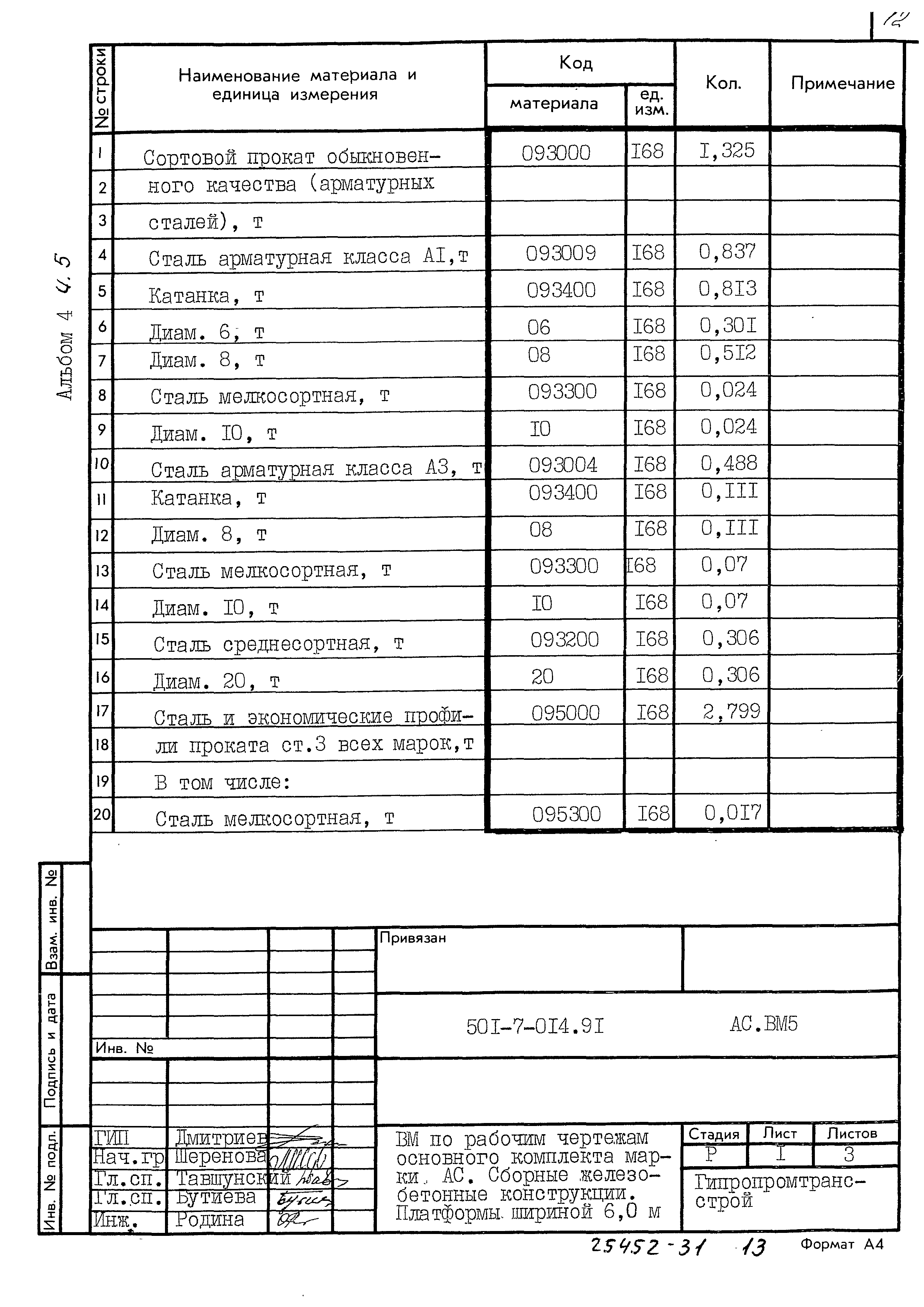 Типовые проектные решения 501-7-014.91