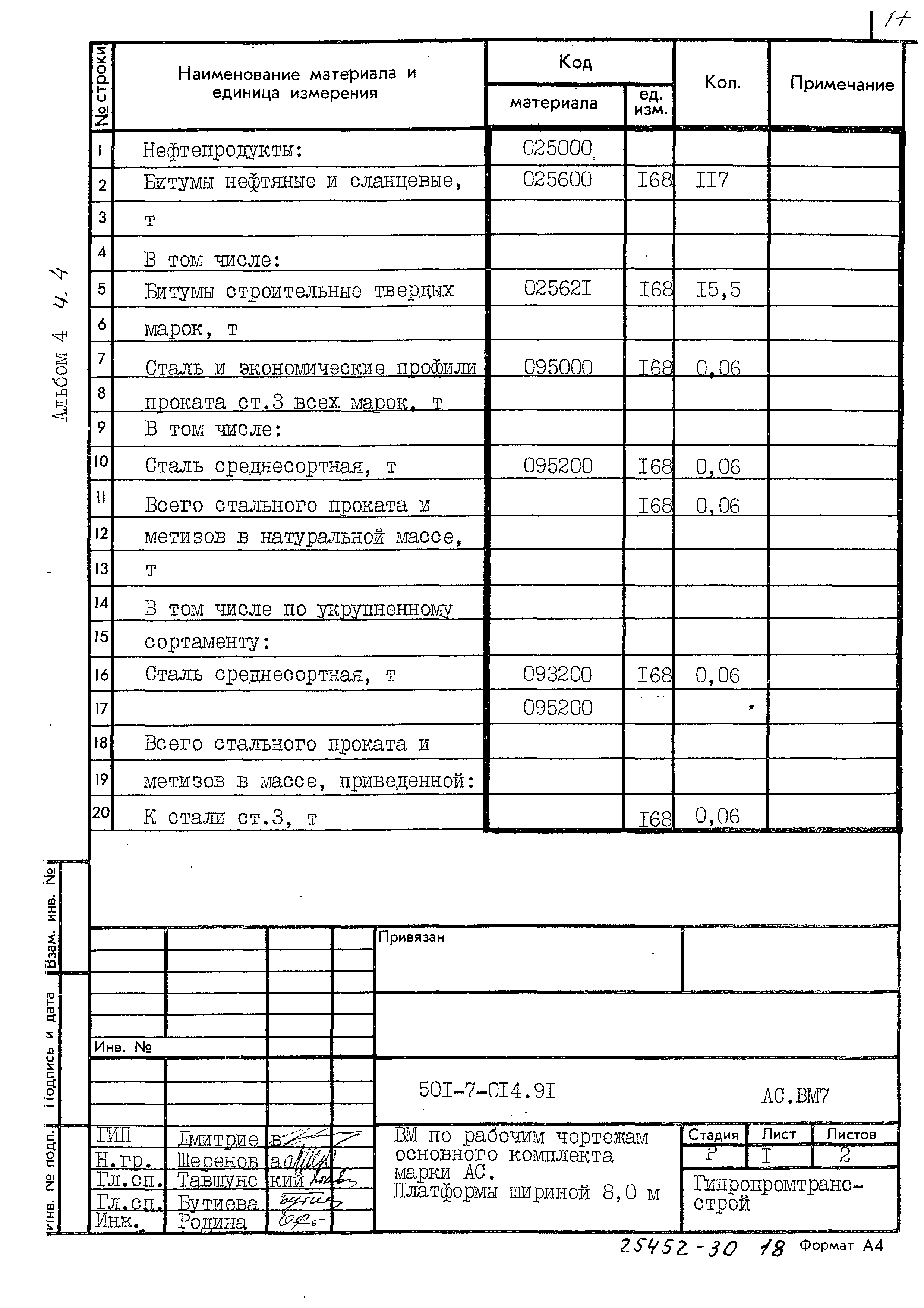 Типовые проектные решения 501-7-014.91