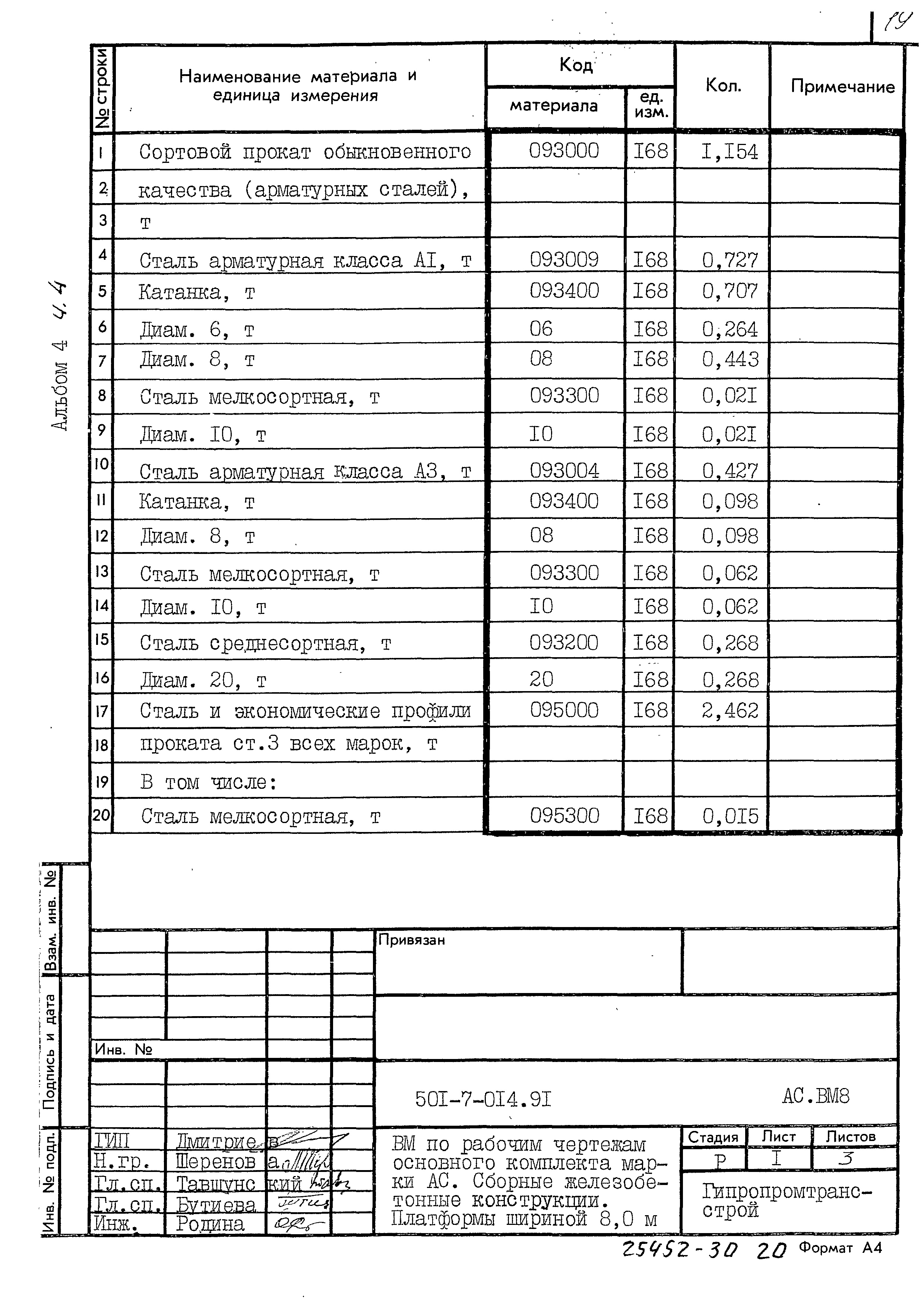 Типовые проектные решения 501-7-014.91