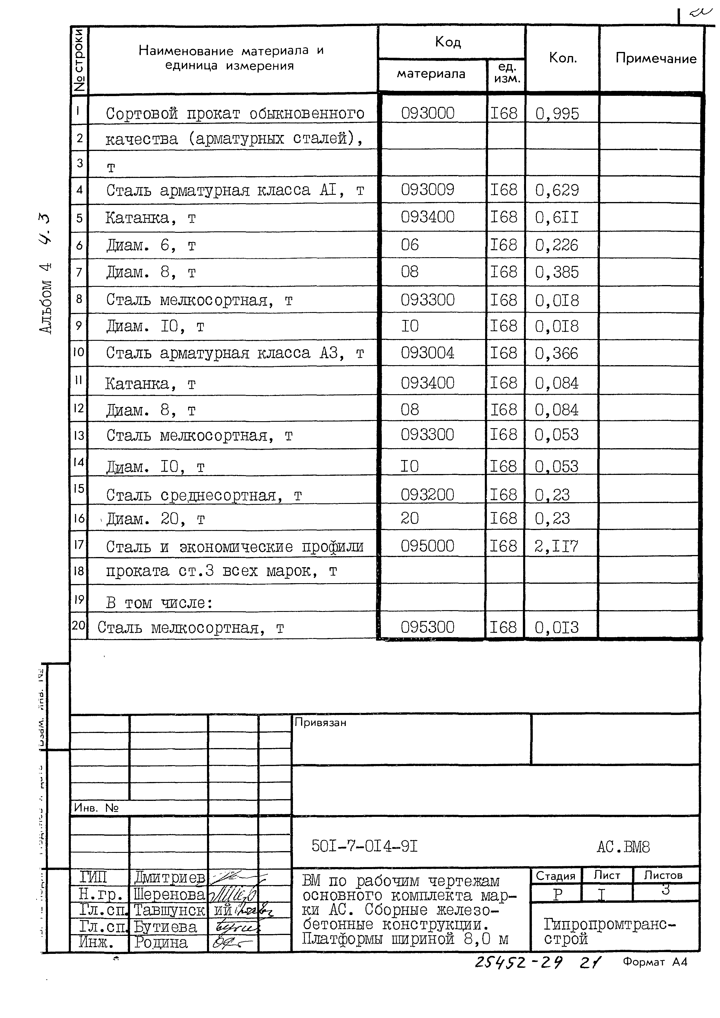 Типовые проектные решения 501-7-014.91