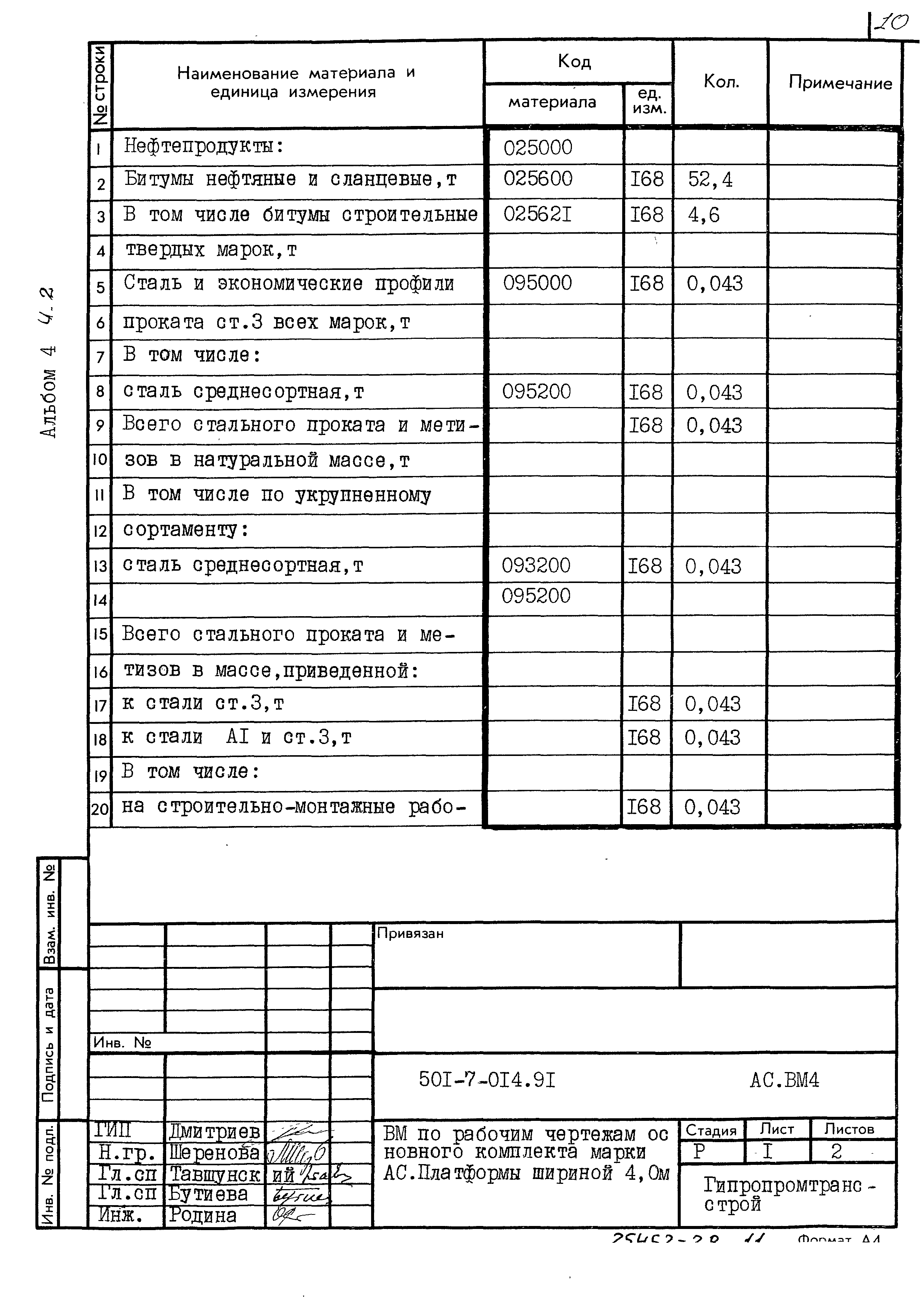 Типовые проектные решения 501-7-014.91