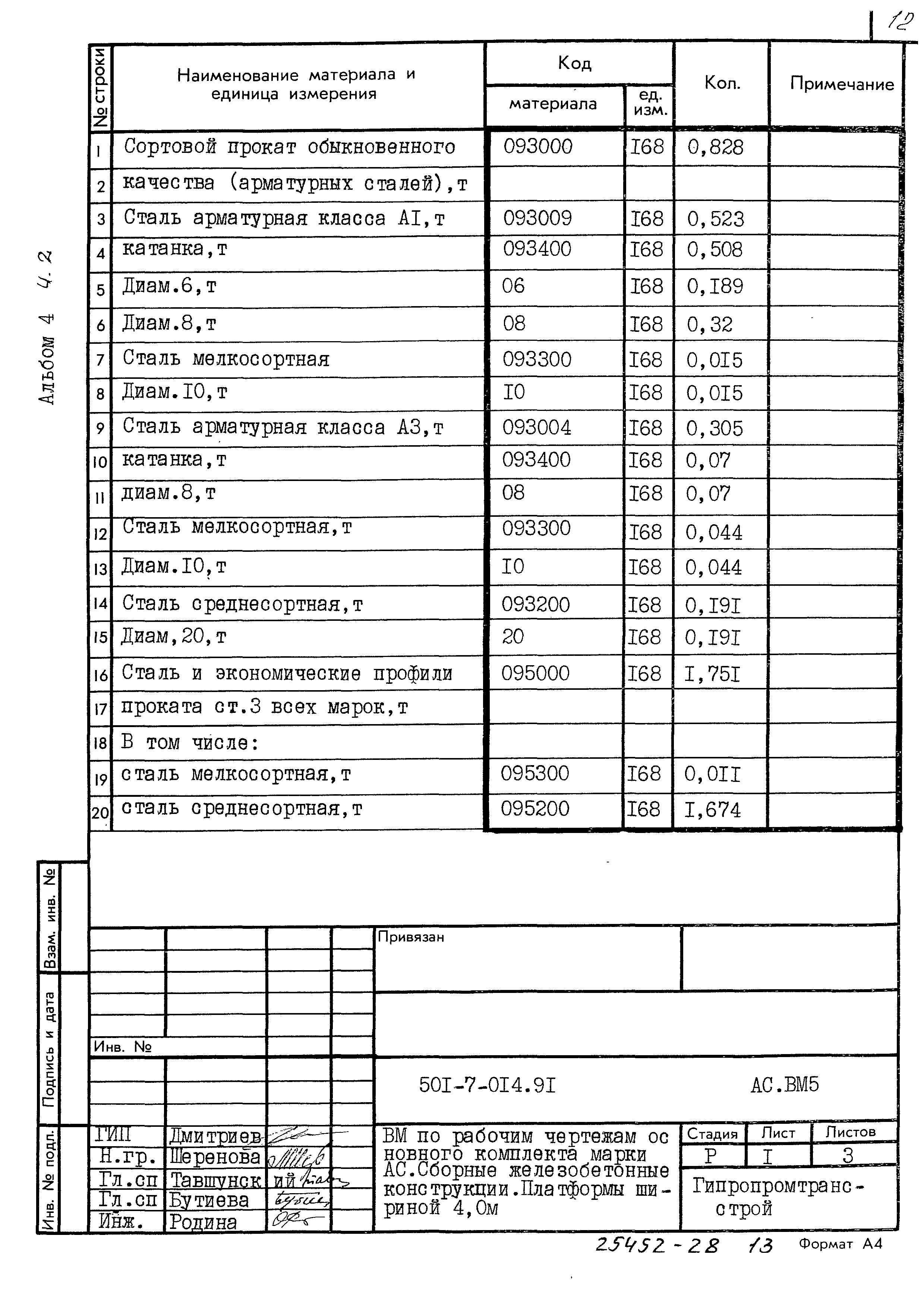 Типовые проектные решения 501-7-014.91