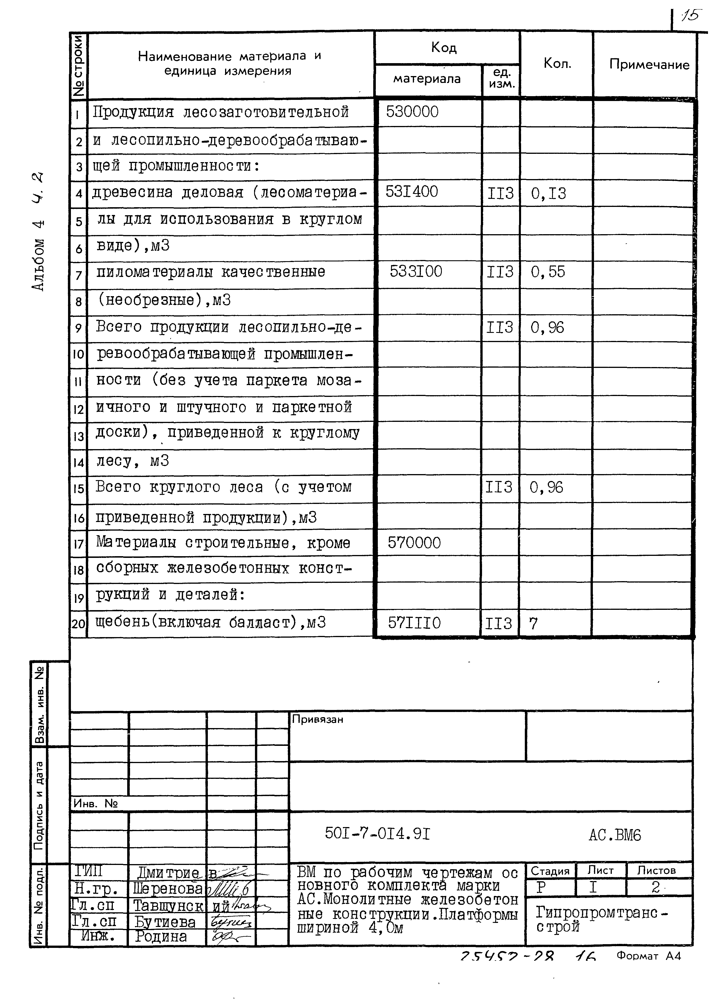 Типовые проектные решения 501-7-014.91