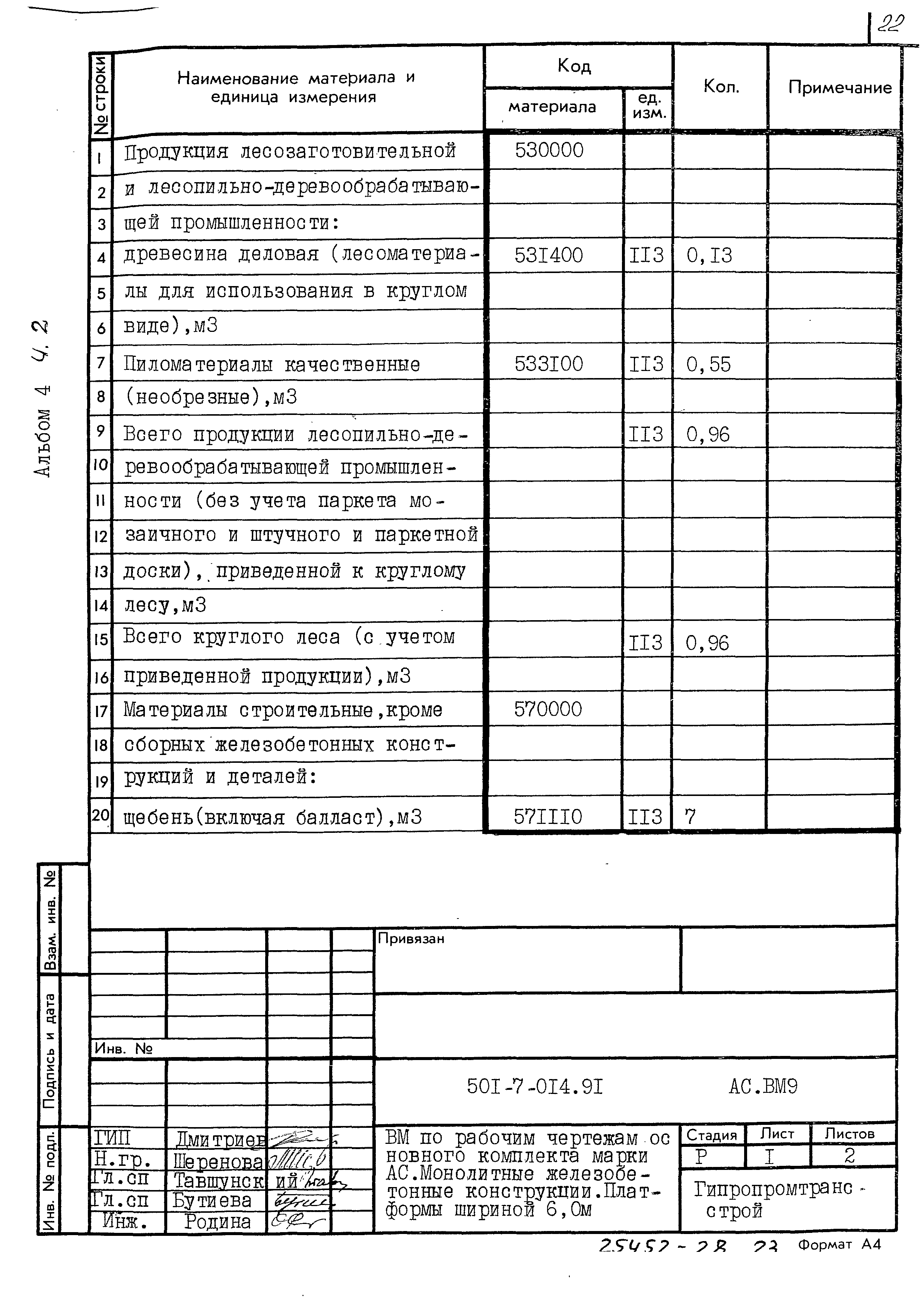 Типовые проектные решения 501-7-014.91