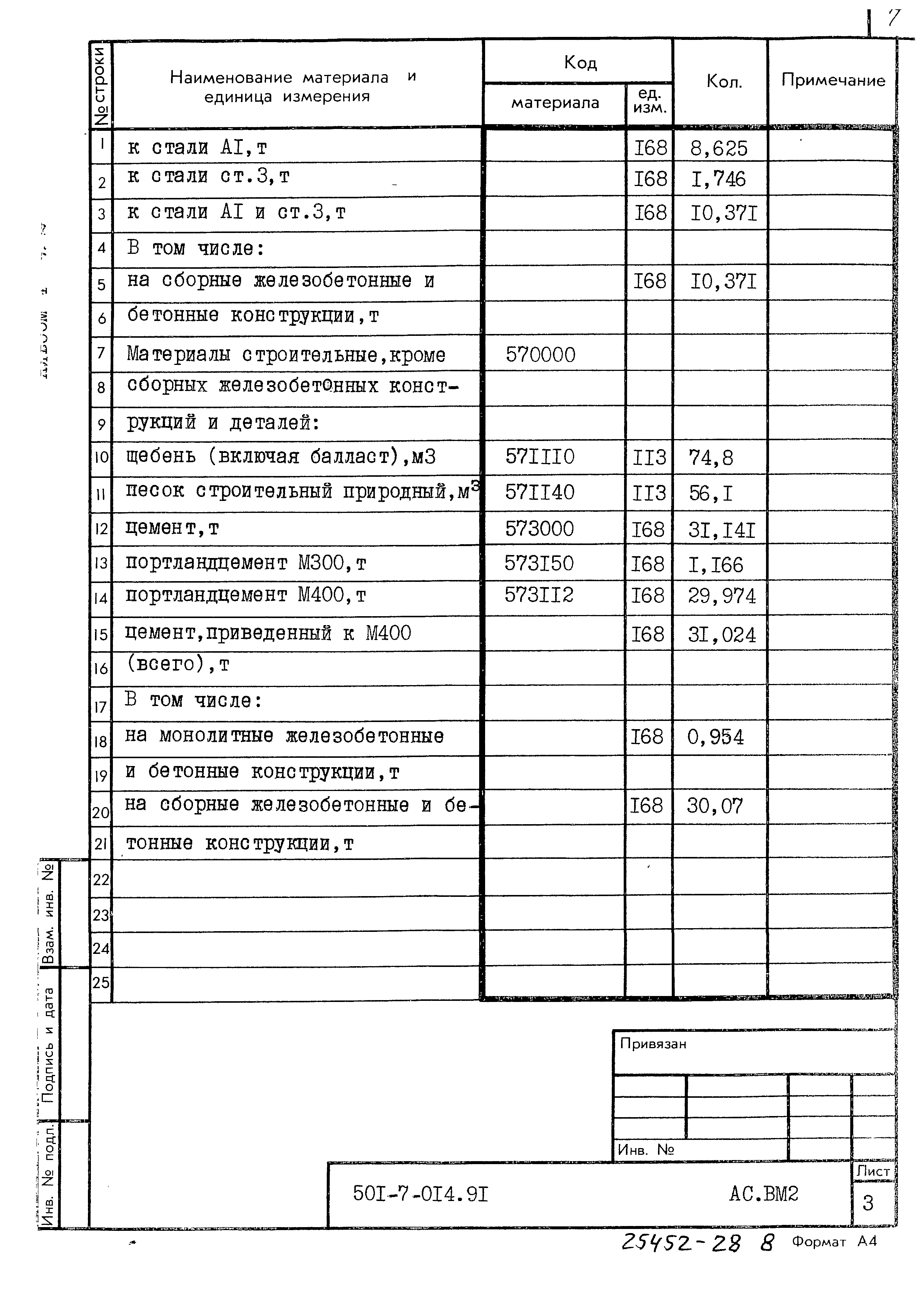 Типовые проектные решения 501-7-014.91