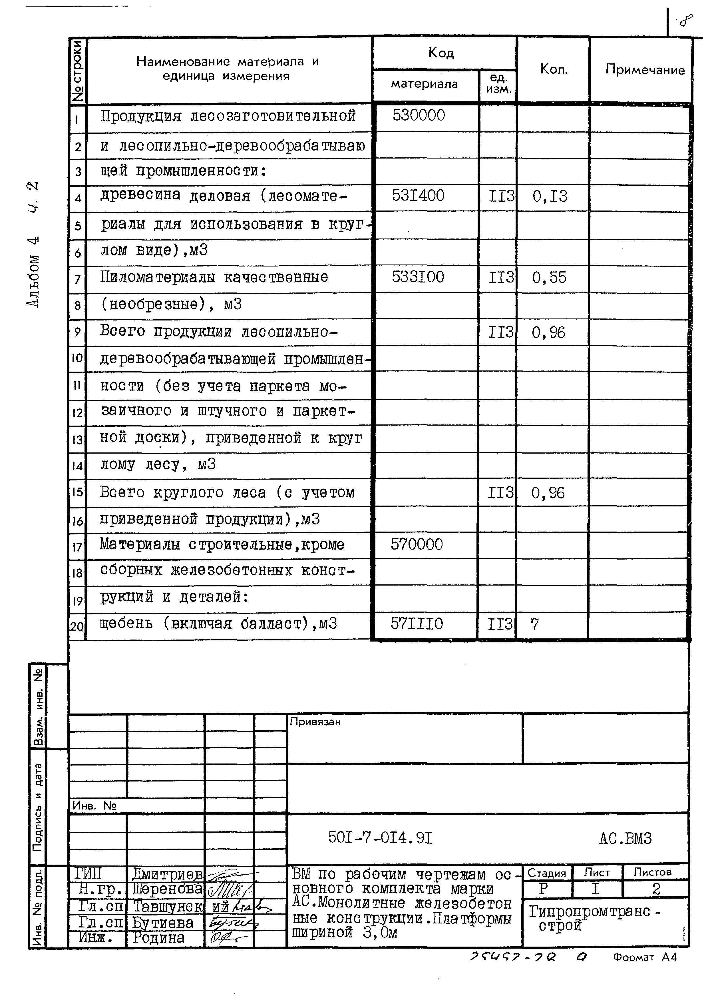 Типовые проектные решения 501-7-014.91