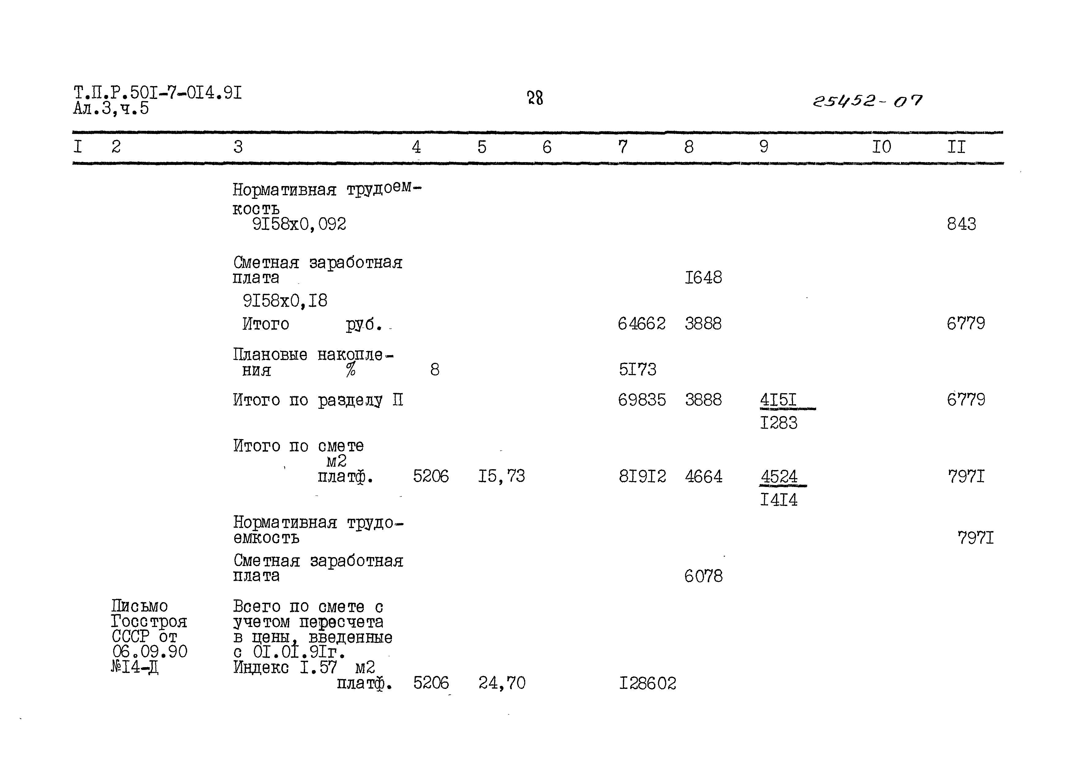 Типовые проектные решения 501-7-014.91