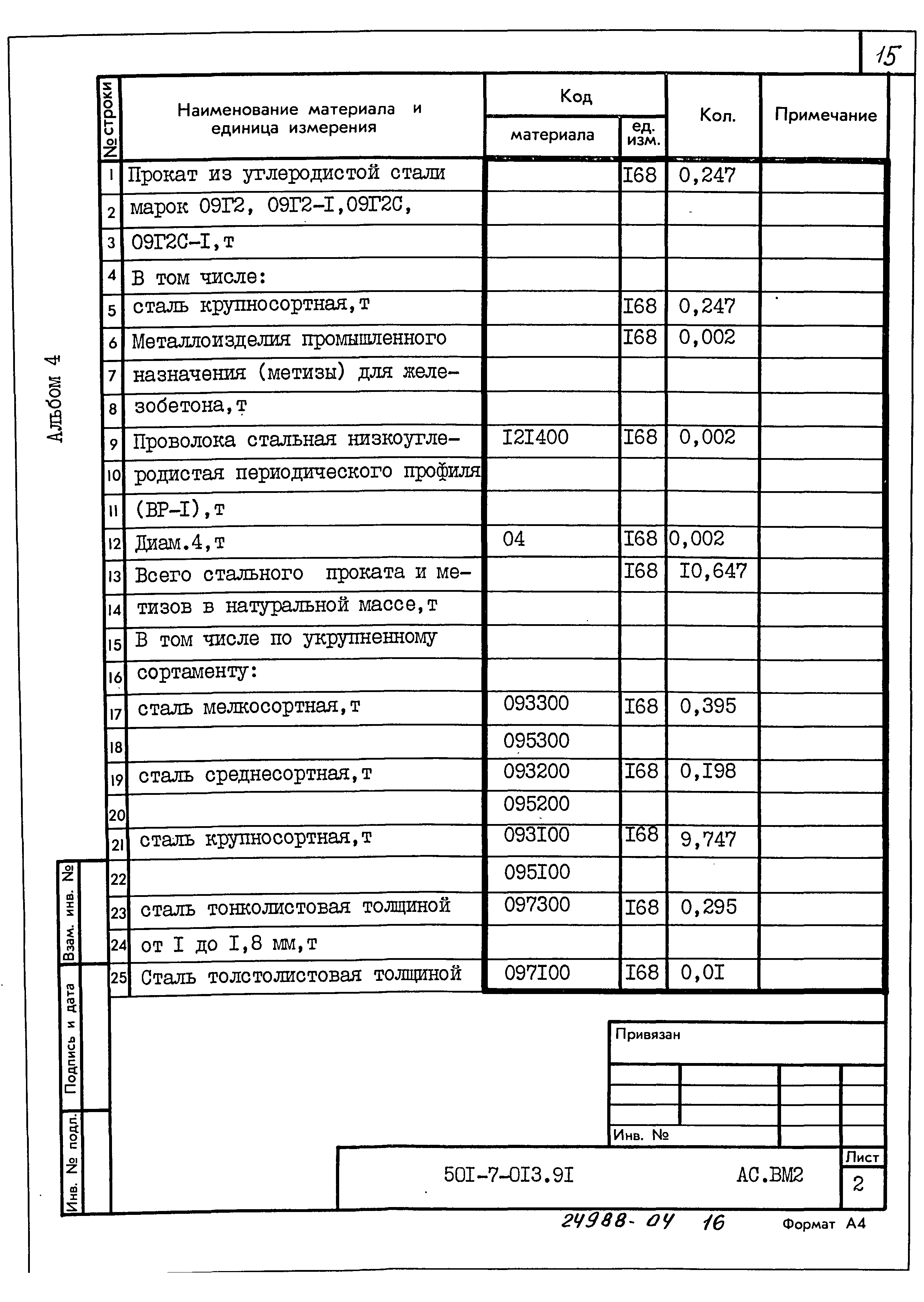 Типовые проектные решения 501-7-013.91