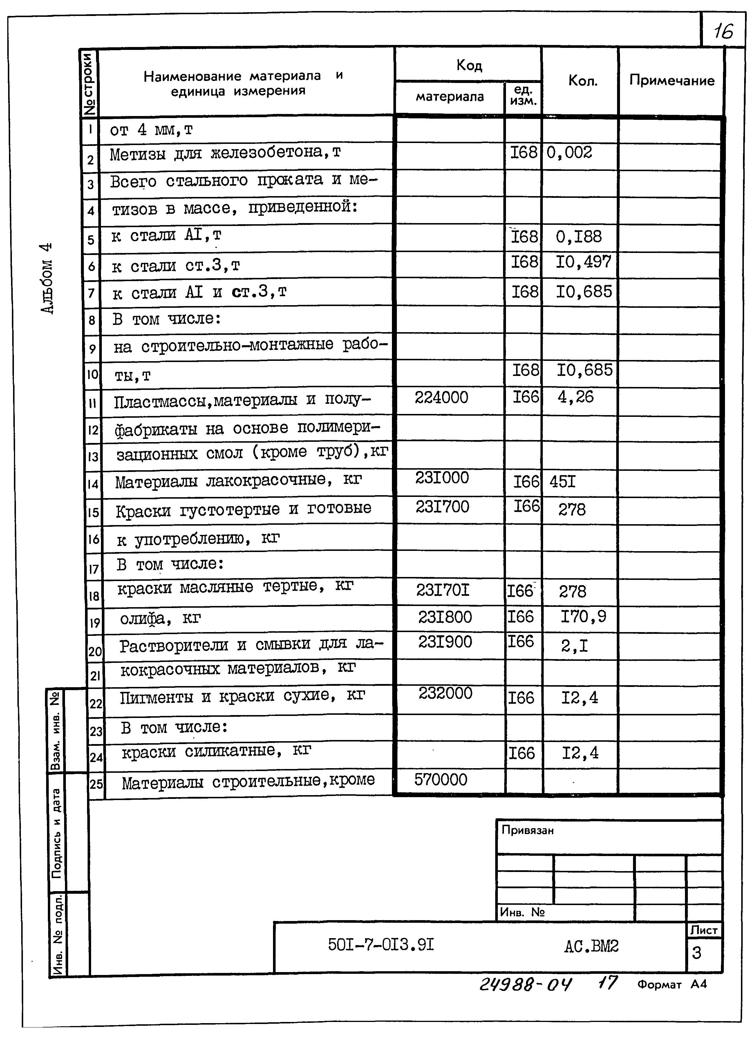 Типовые проектные решения 501-7-013.91