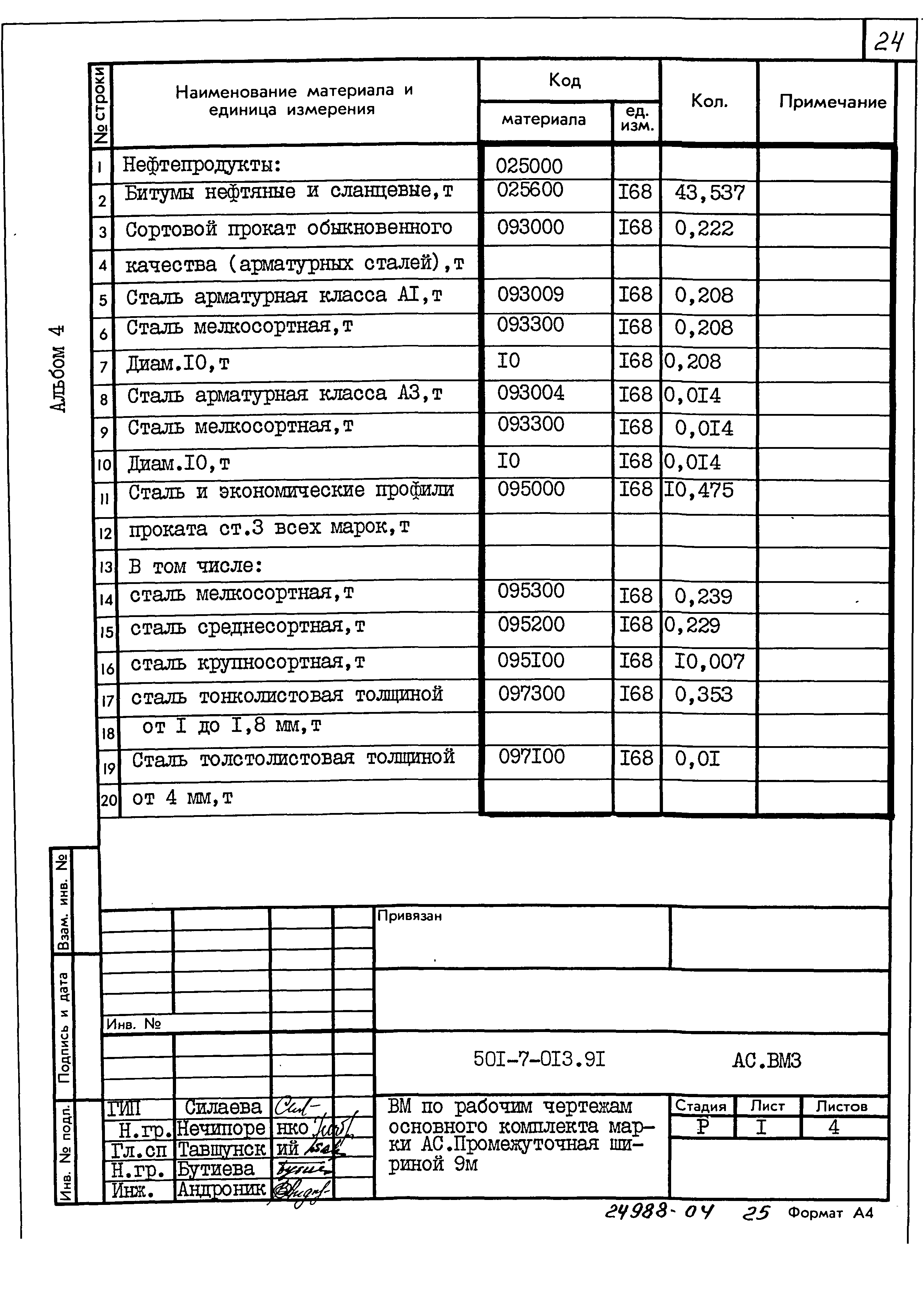 Типовые проектные решения 501-7-013.91