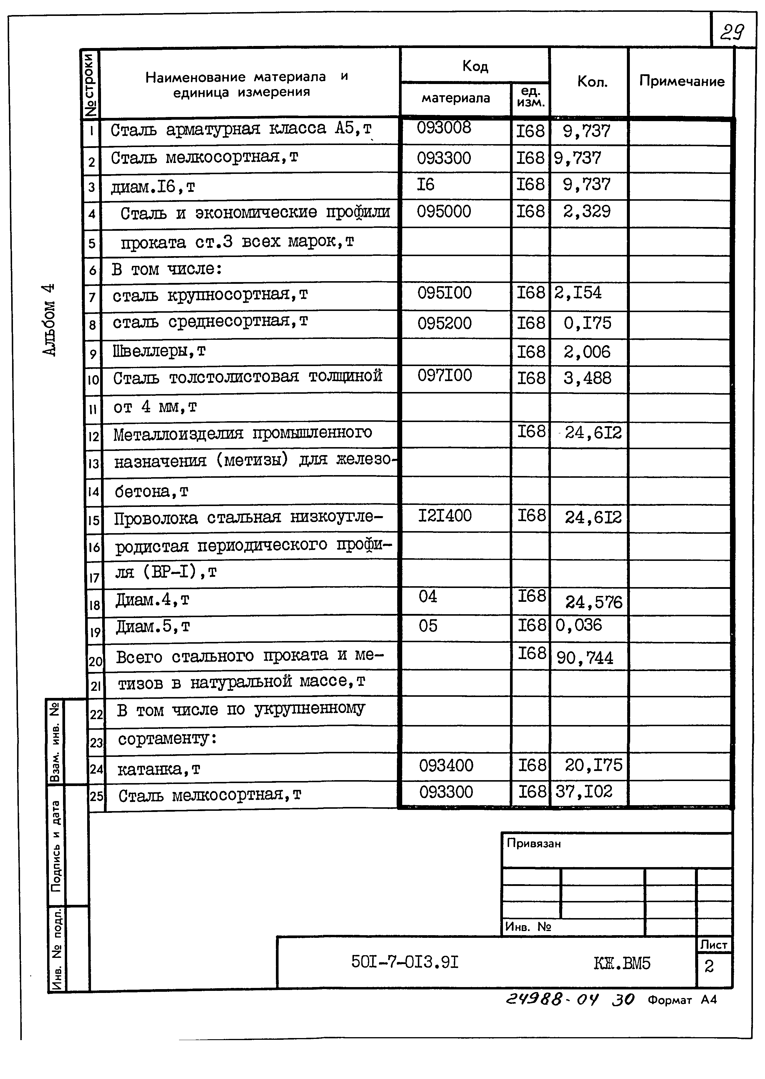 Типовые проектные решения 501-7-013.91