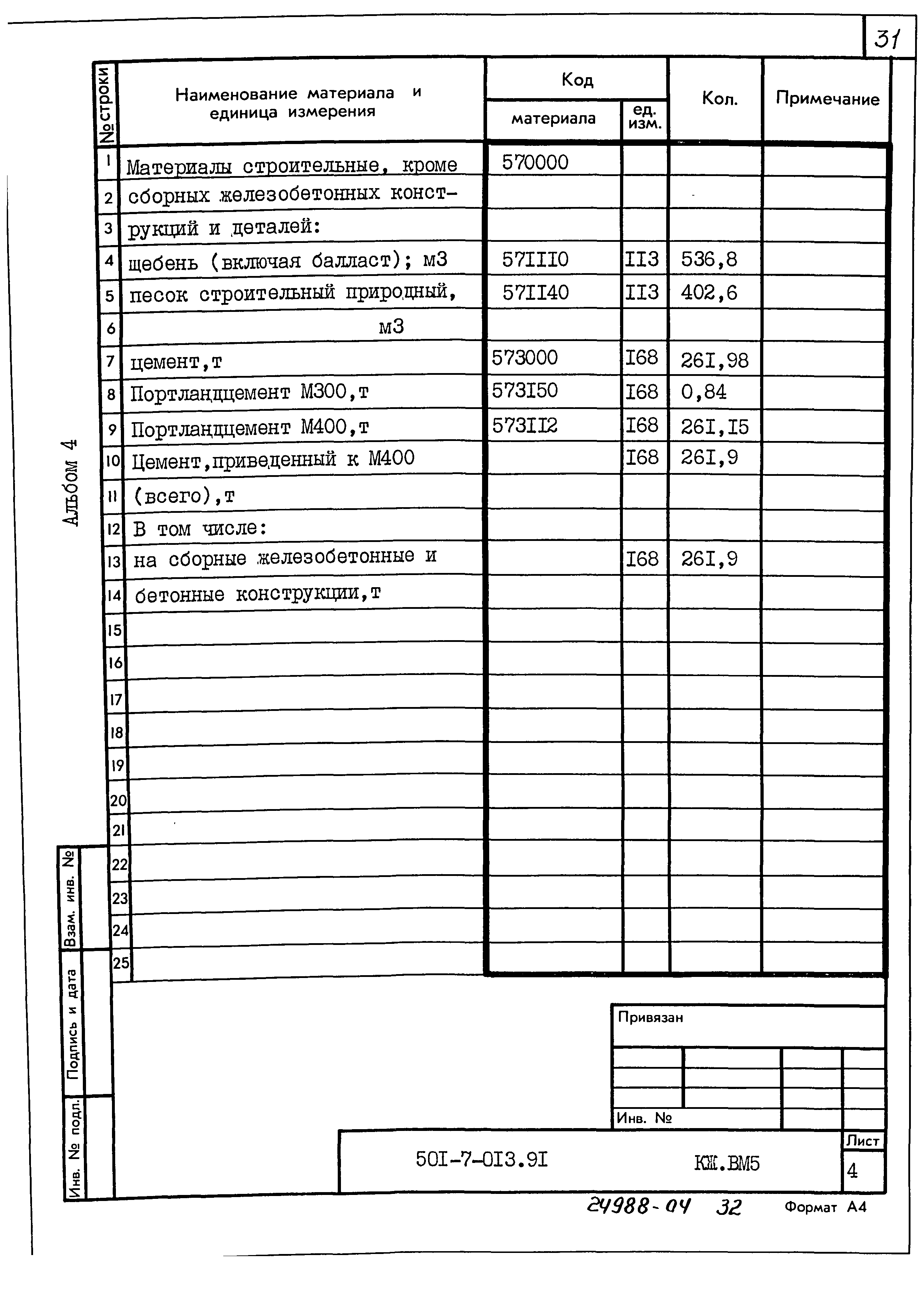 Типовые проектные решения 501-7-013.91