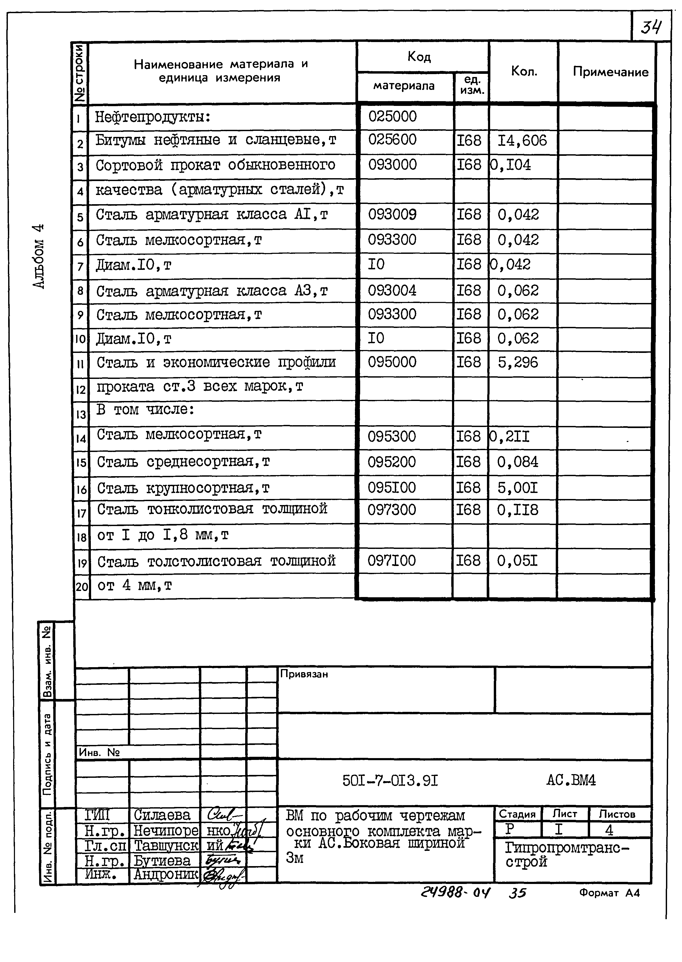 Типовые проектные решения 501-7-013.91