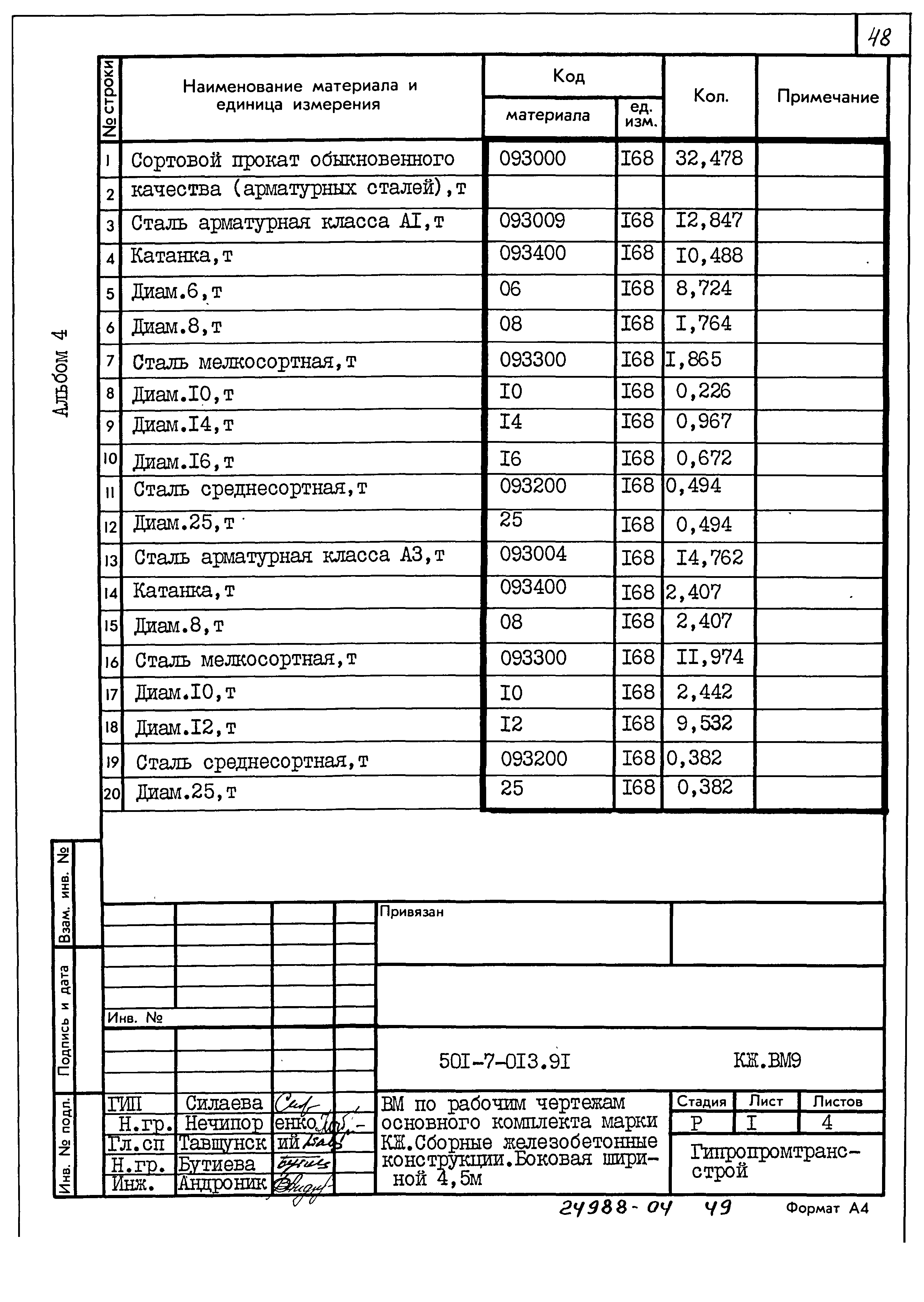 Типовые проектные решения 501-7-013.91