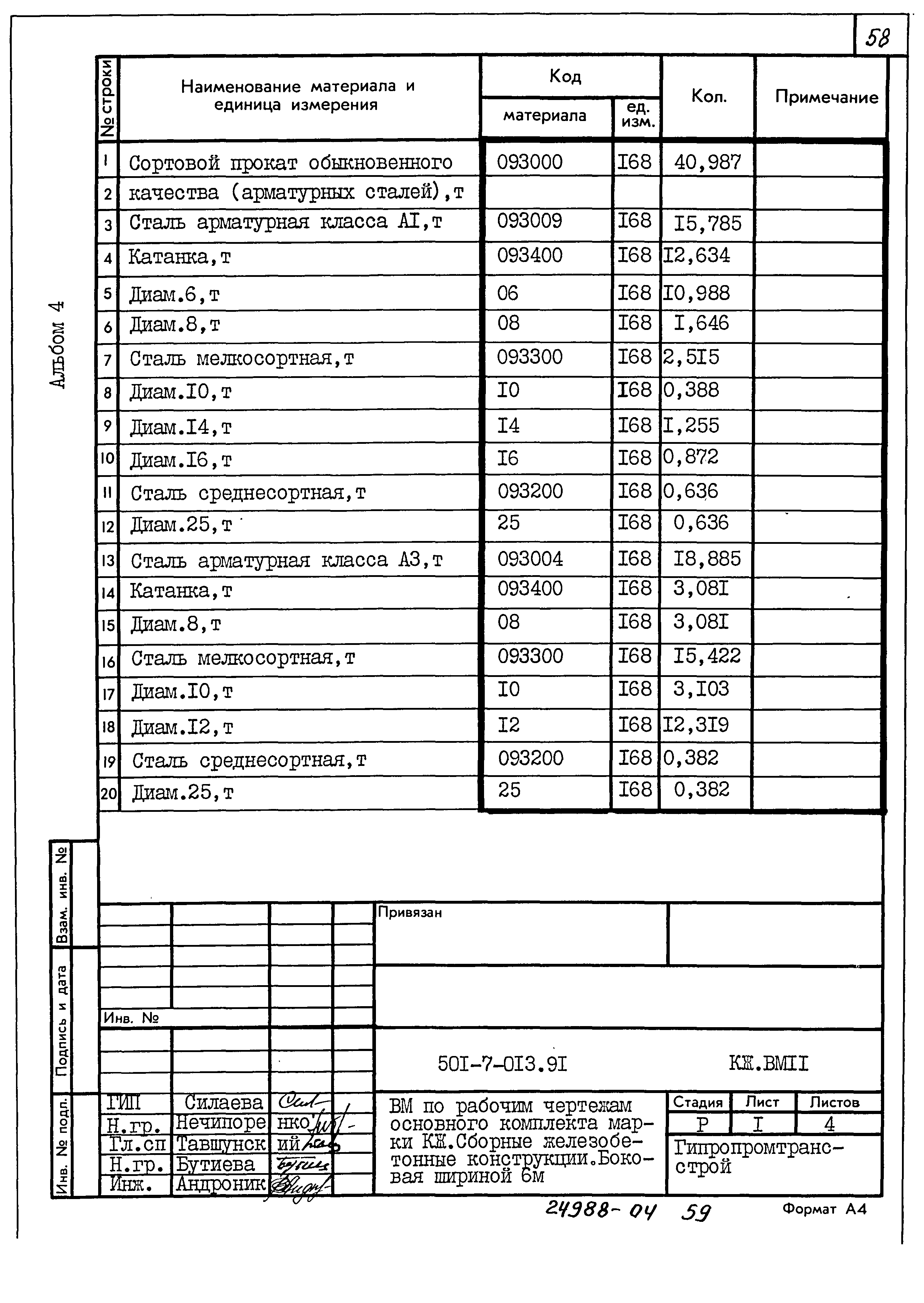 Типовые проектные решения 501-7-013.91