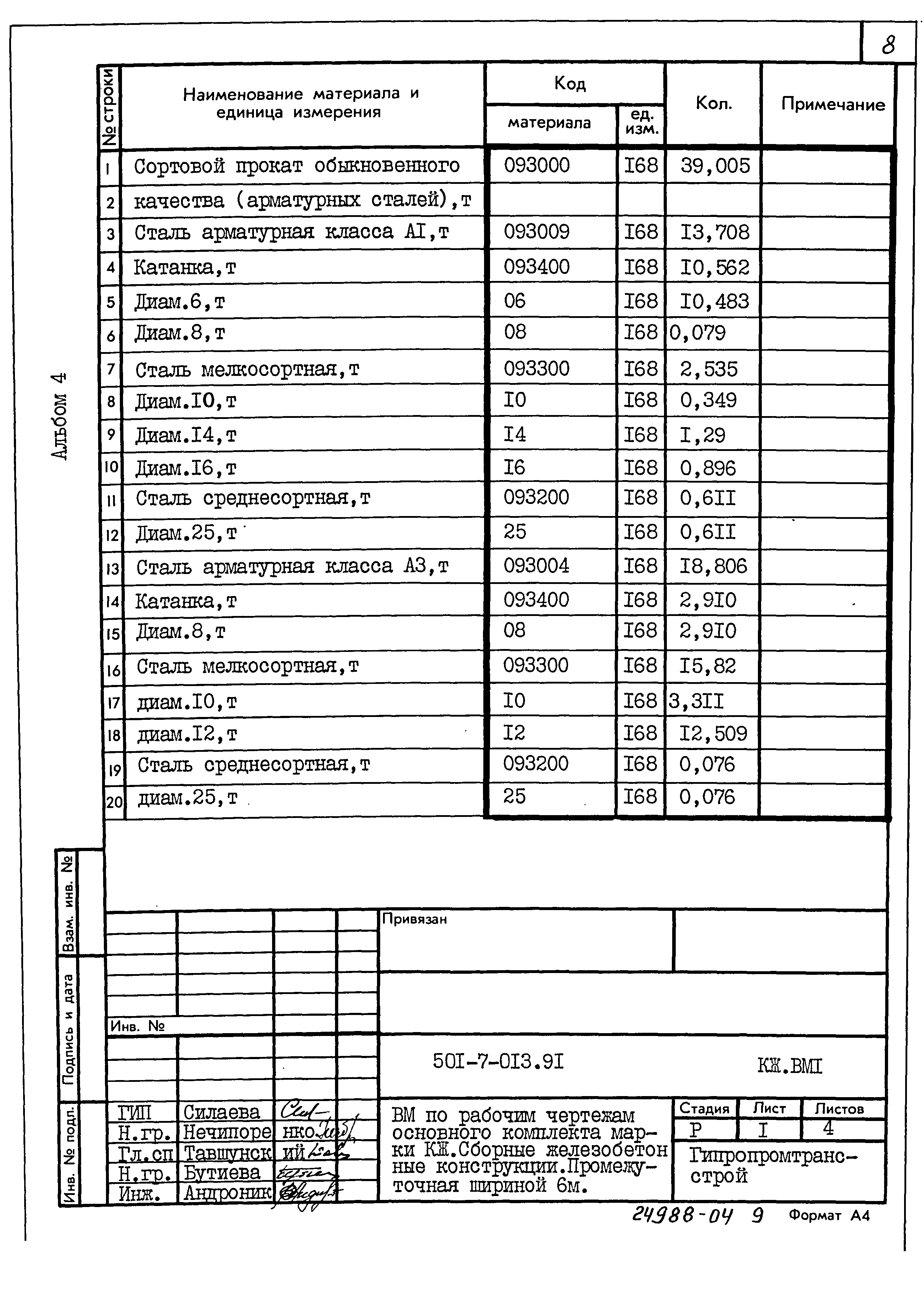 Типовые проектные решения 501-7-013.91