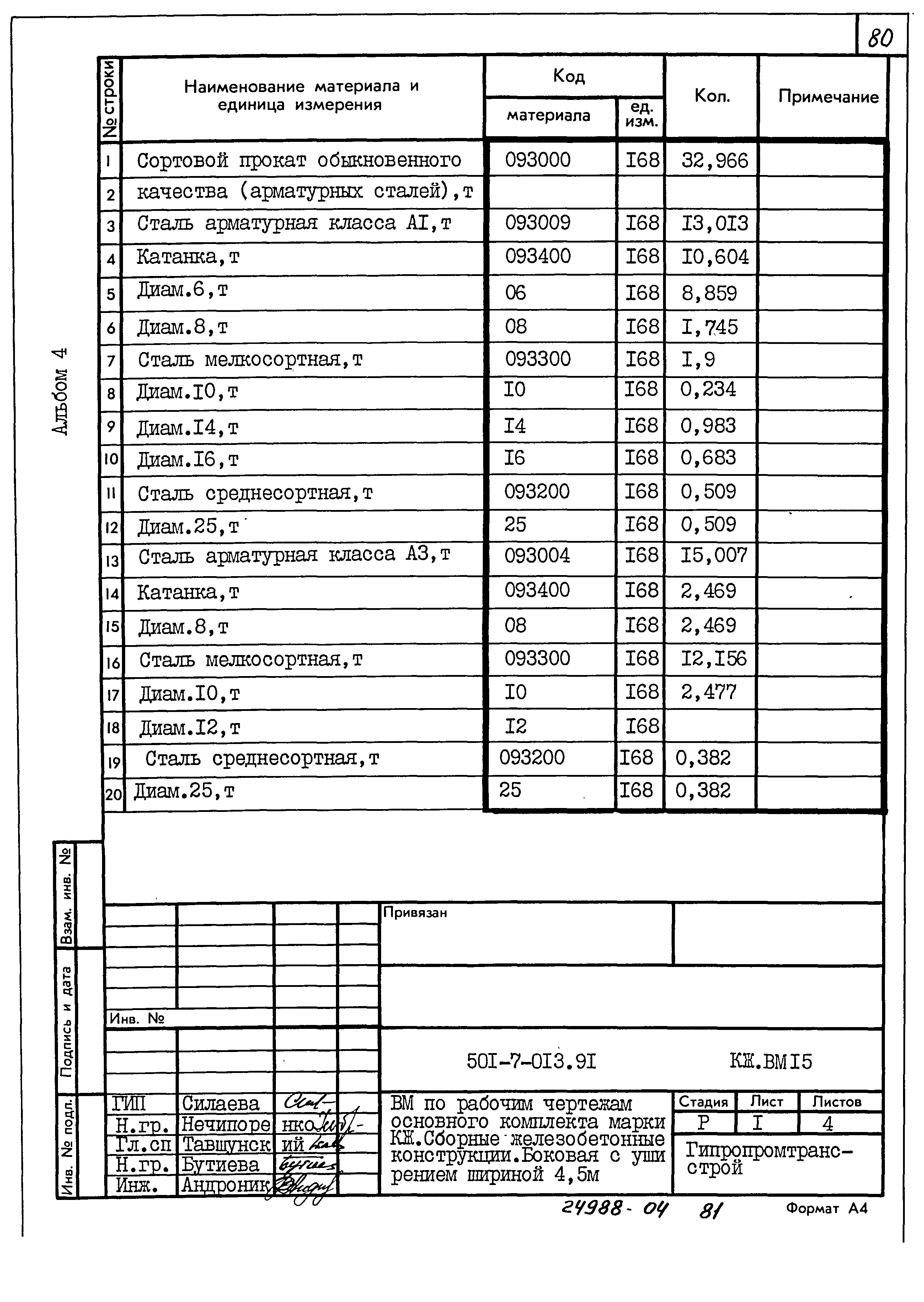 Типовые проектные решения 501-7-013.91