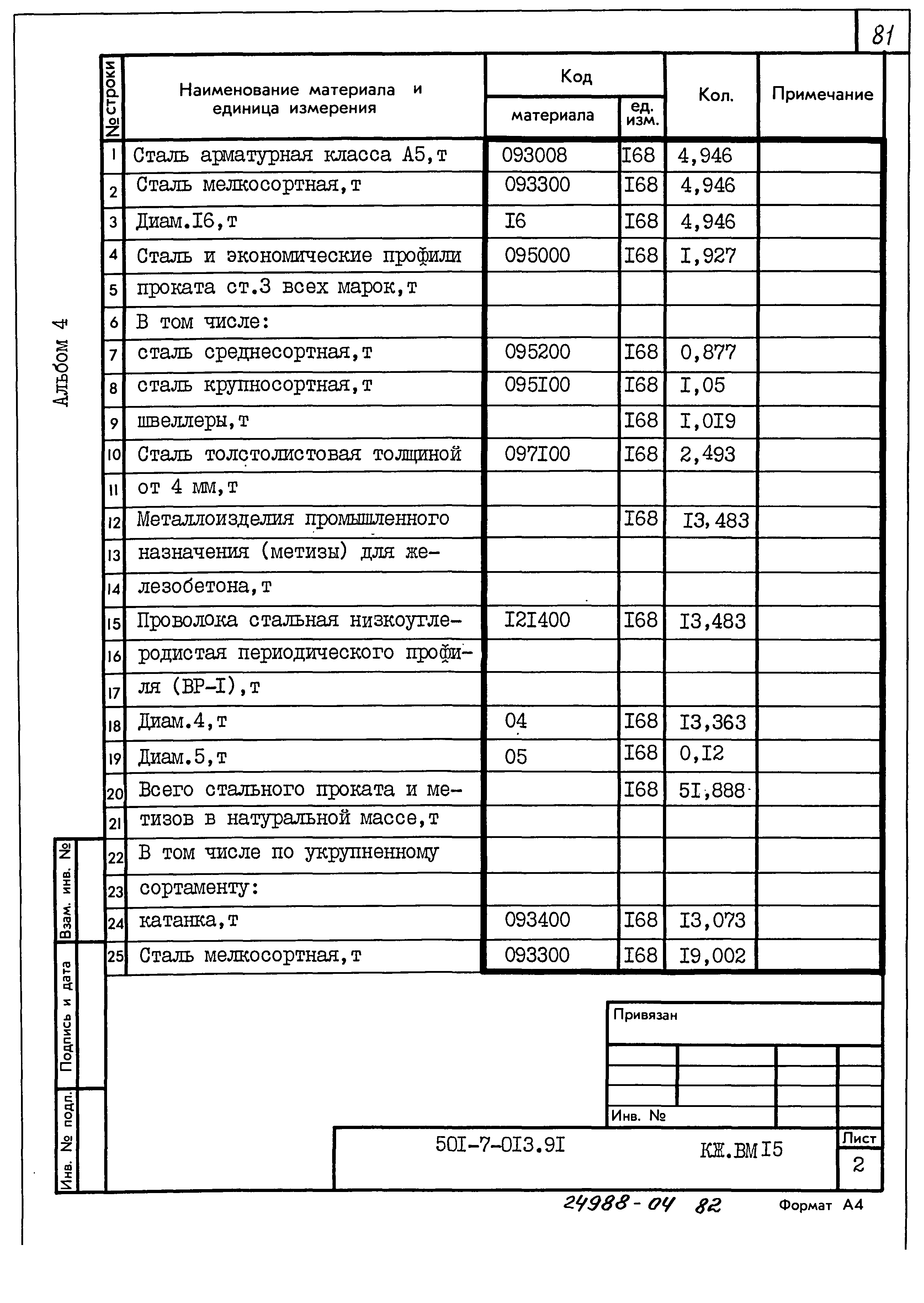 Типовые проектные решения 501-7-013.91